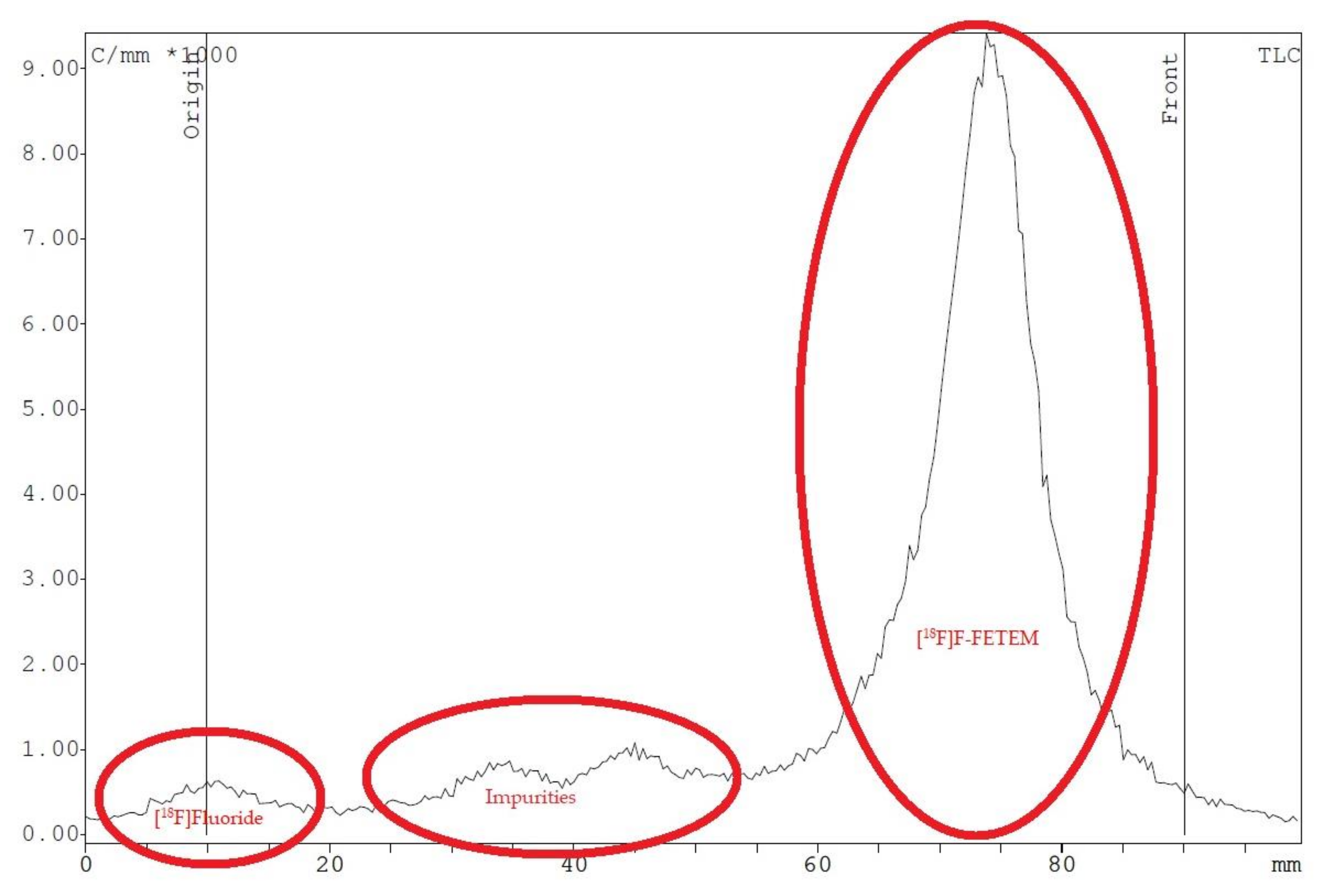 Molecules 26 02372 g003