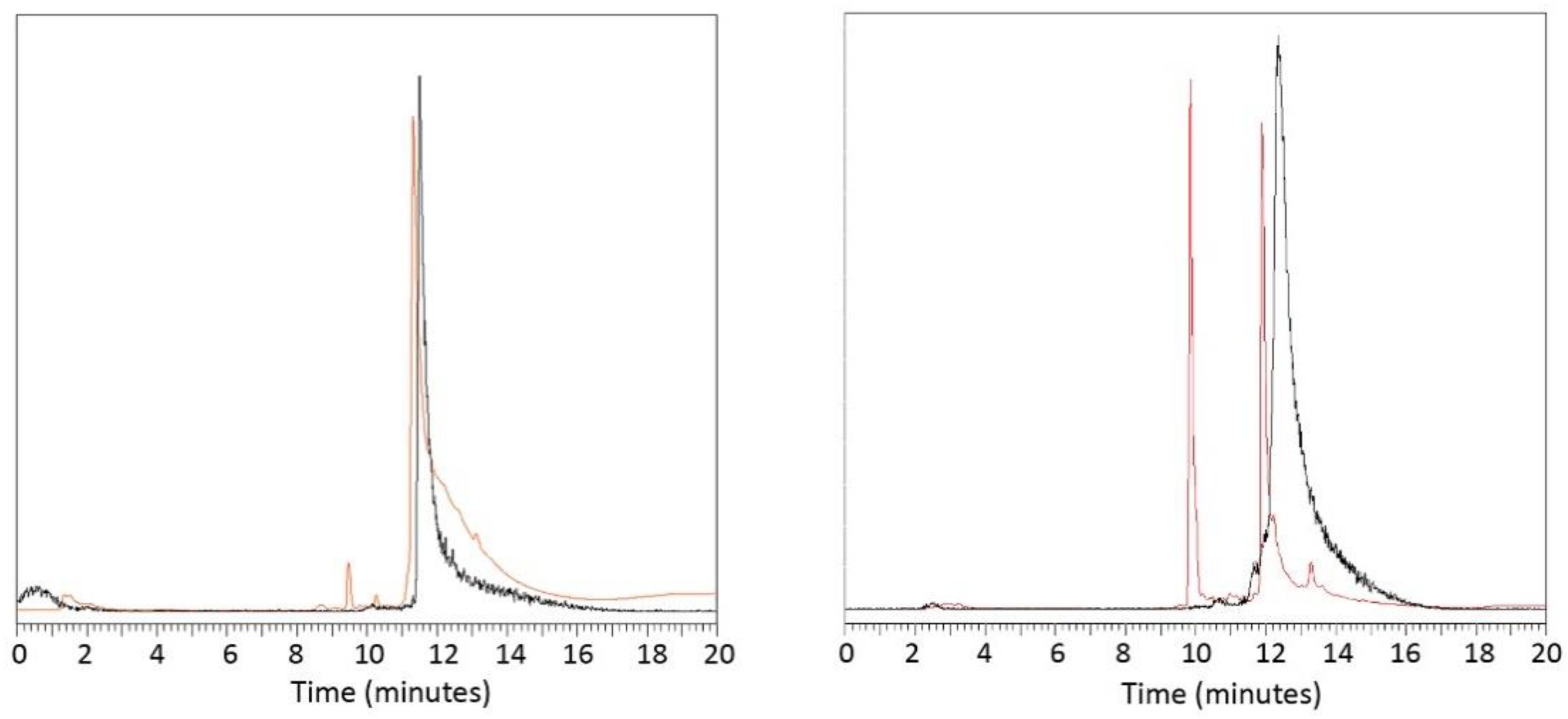 Molecules 26 02373 g004 Molecules 26 02373 g004
