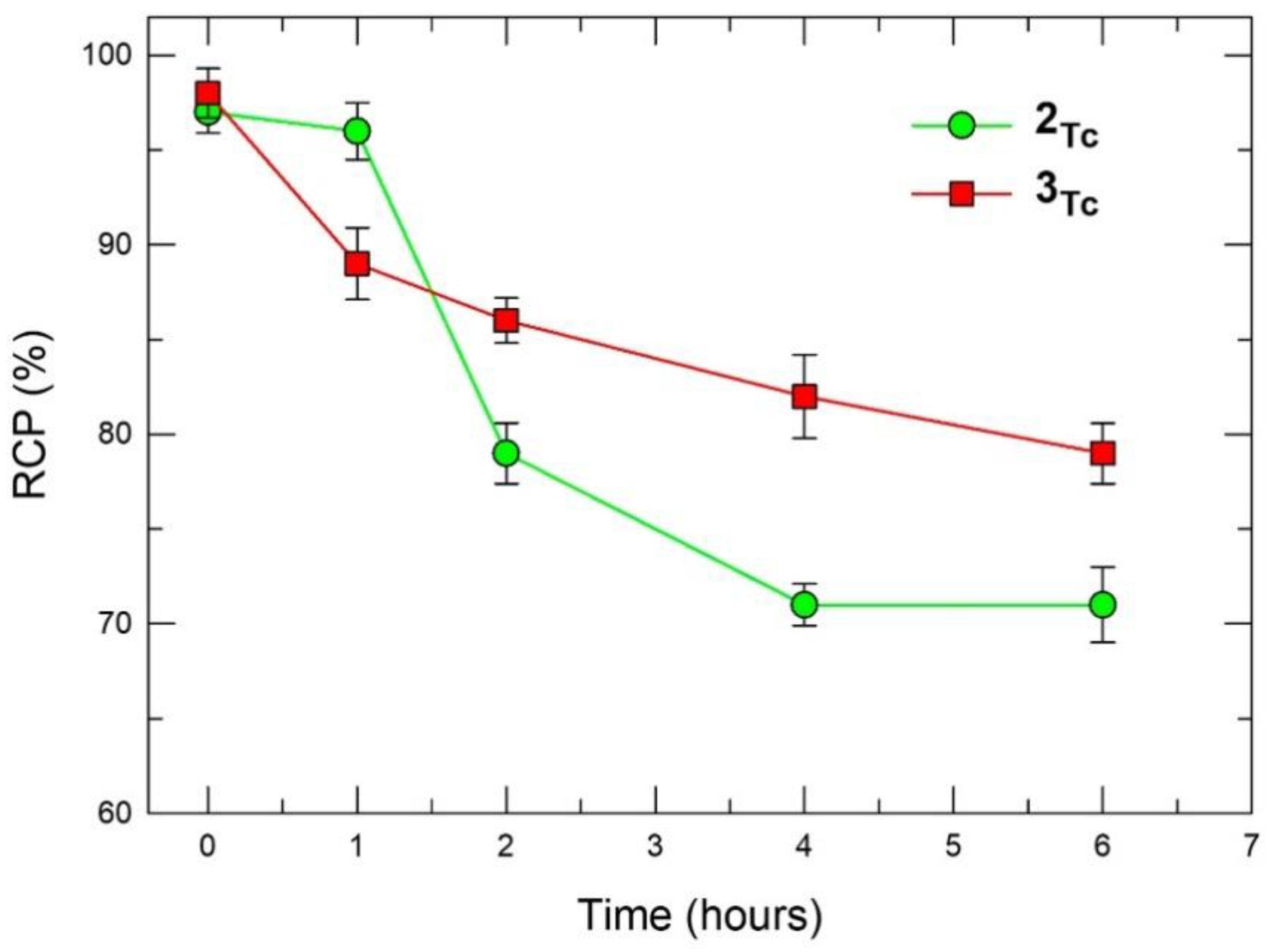 Molecules 26 02373 g005 Molecules 26 02373 g005