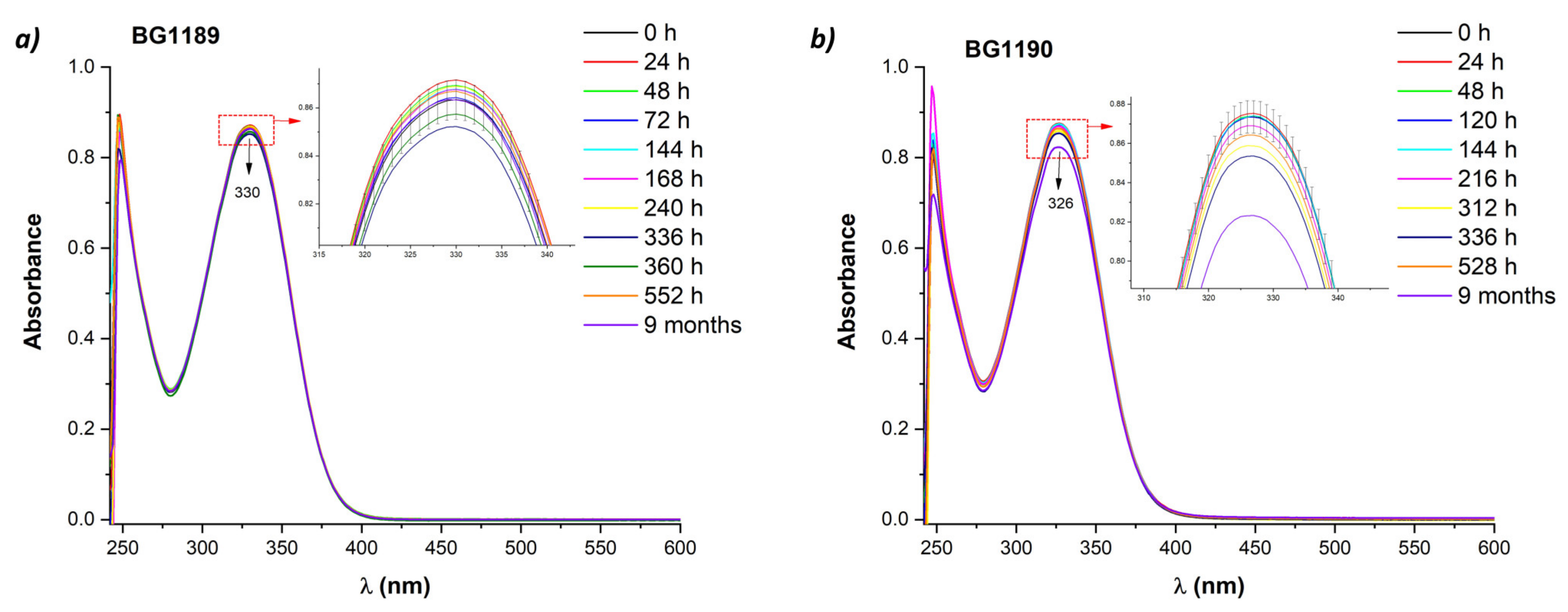 Molecules 26 02374 g003