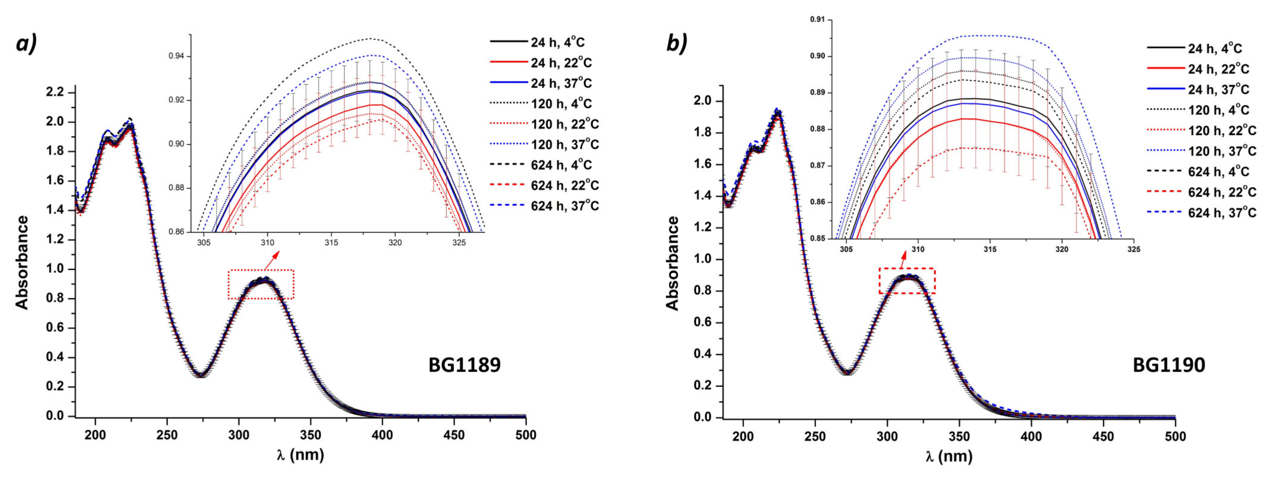 Molecules 26 02374 g004