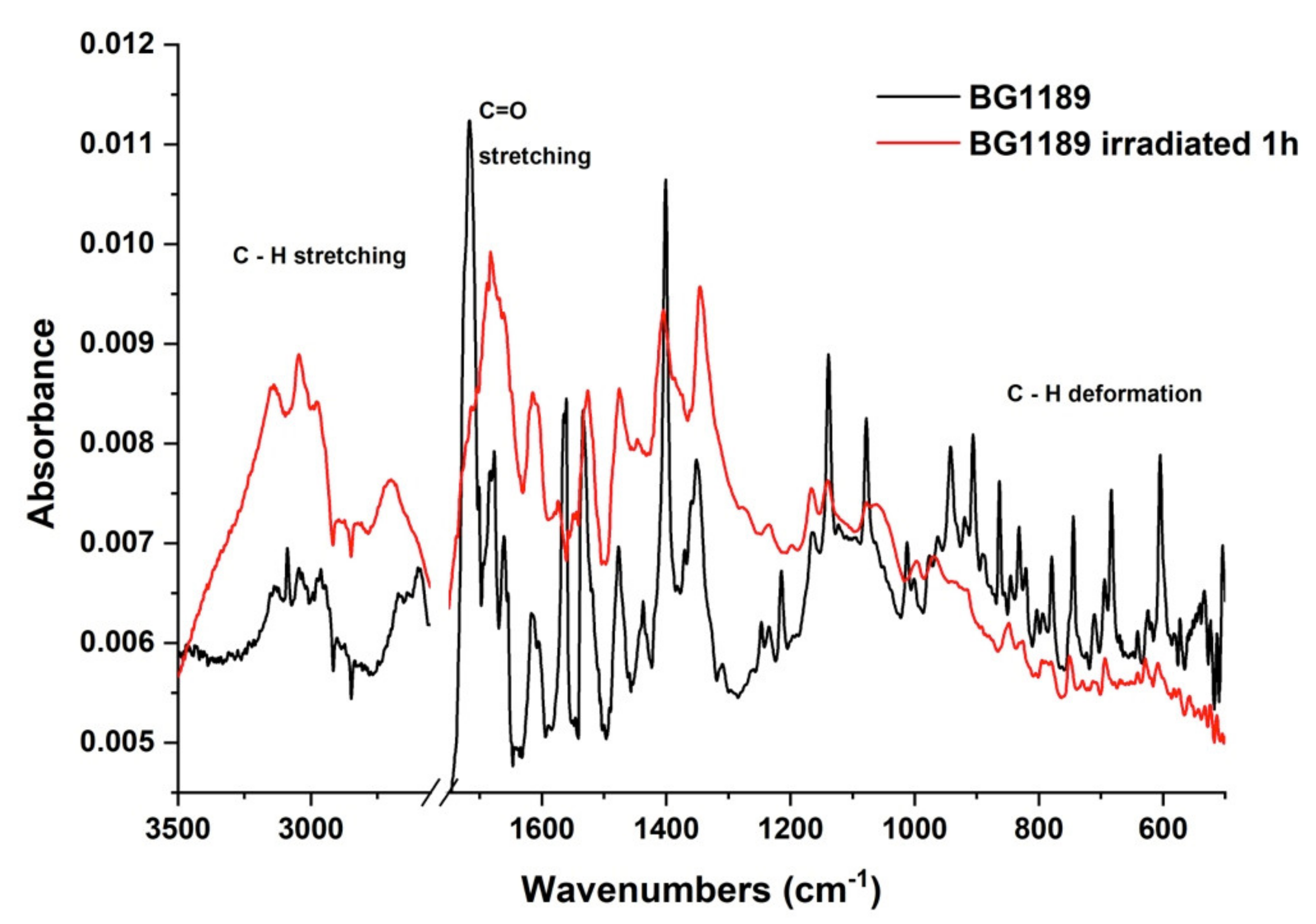 Molecules 26 02374 g007