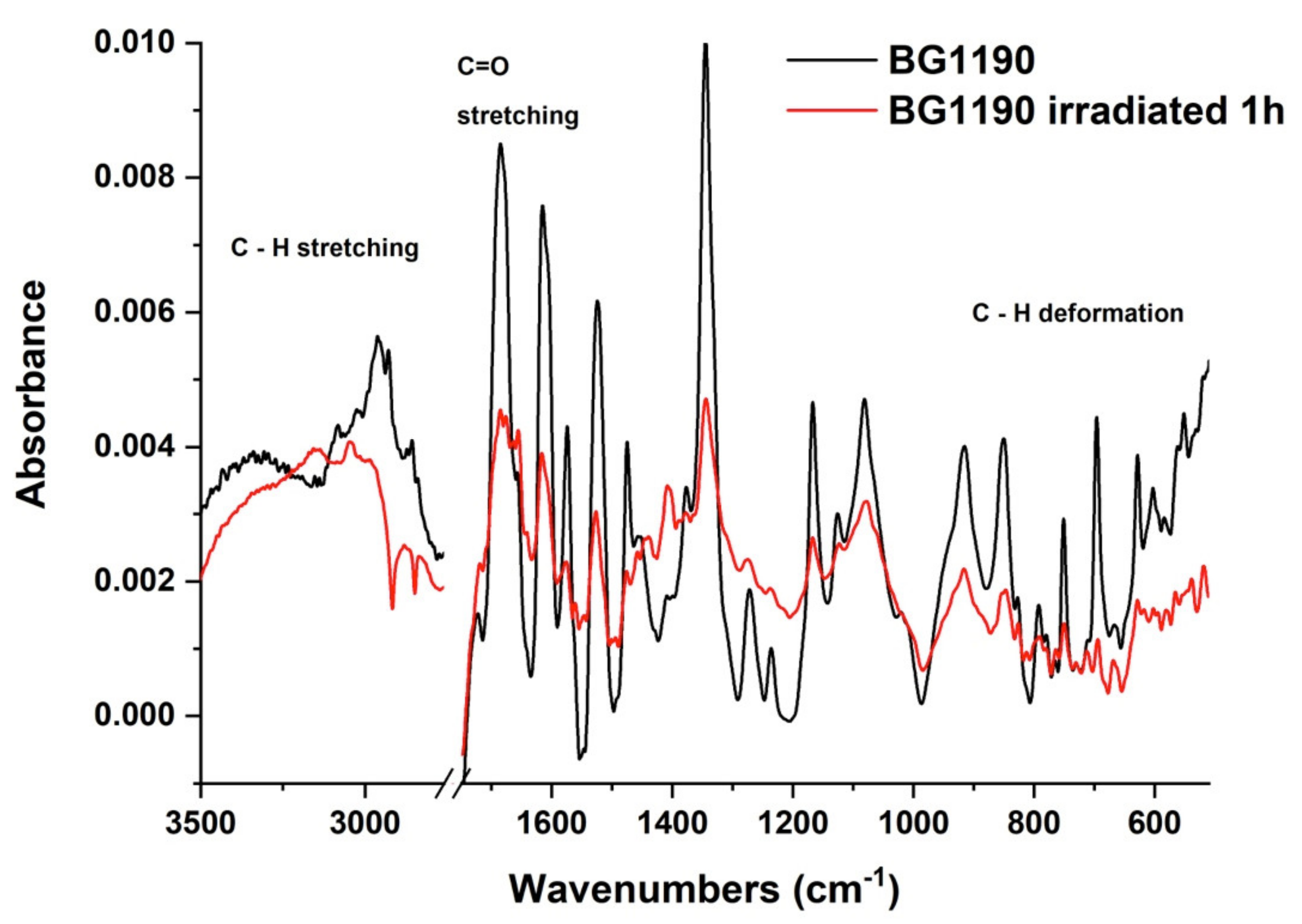 Molecules 26 02374 g008