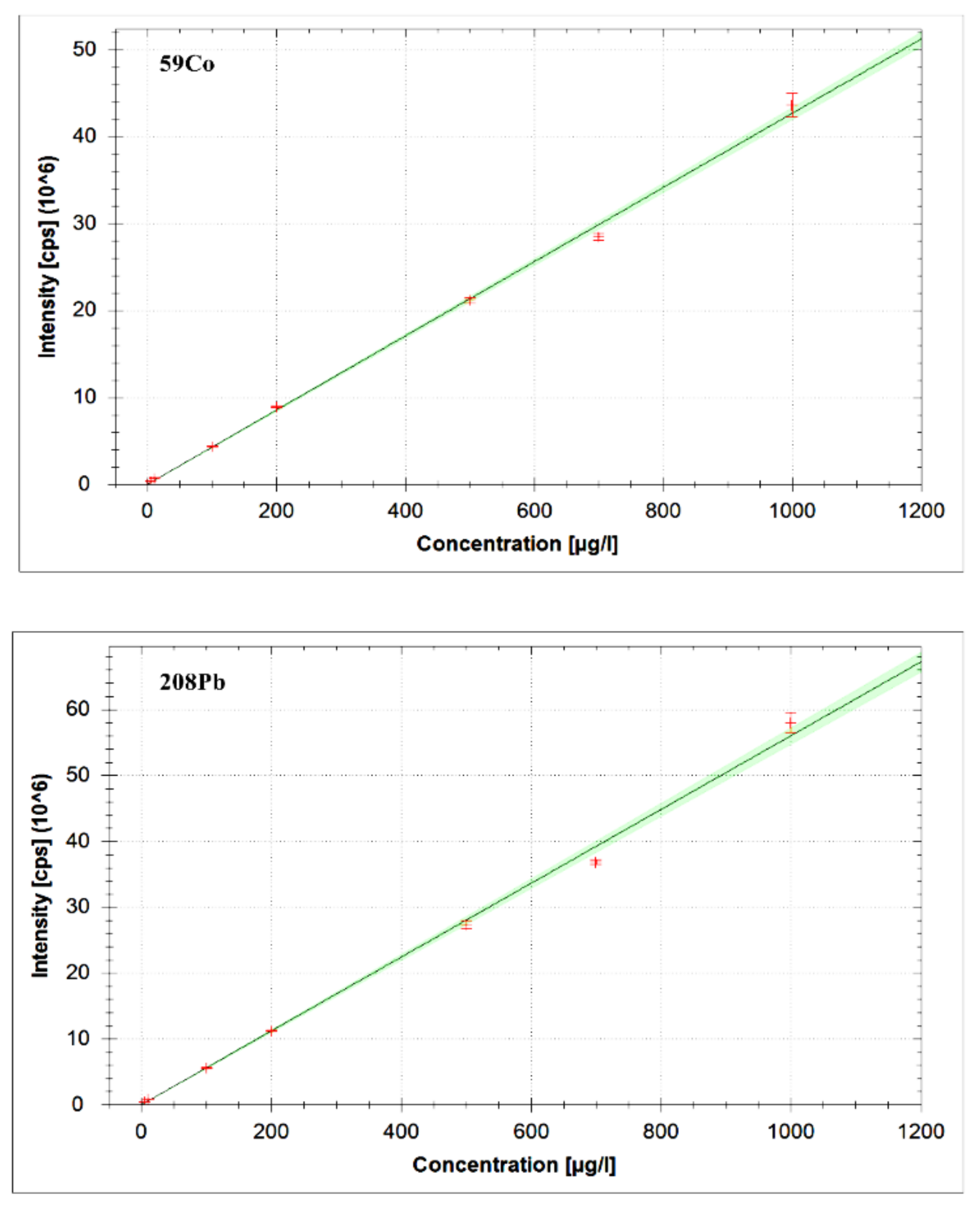 Molecules 26 02375 g002 Molecules 26 02375 g002