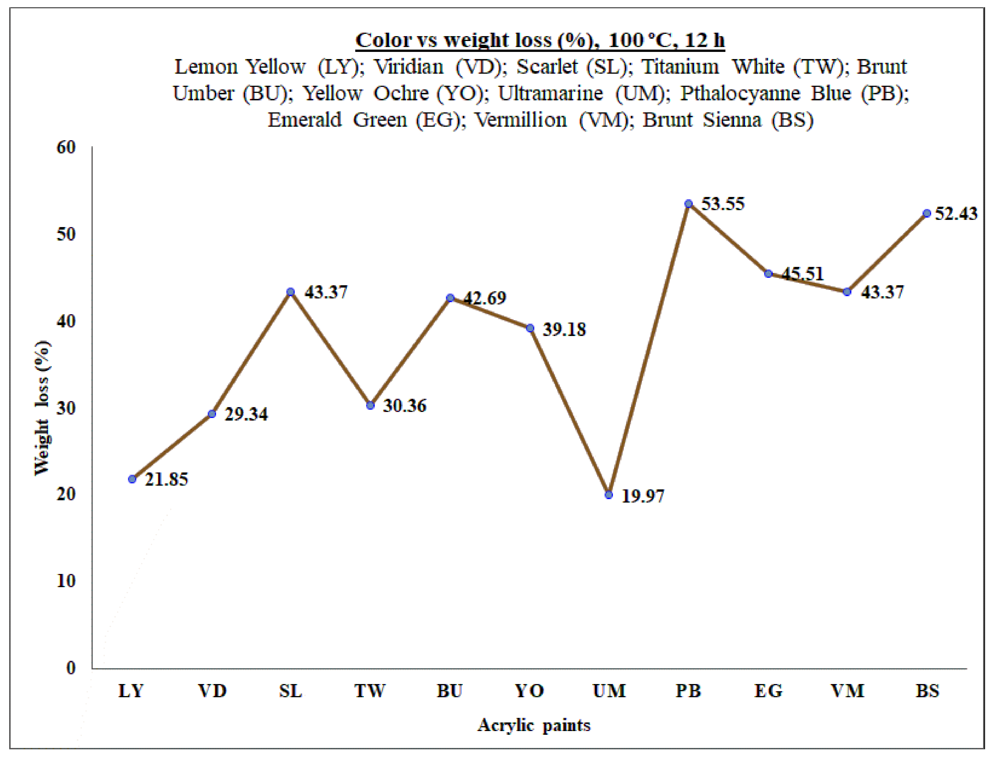 Molecules 26 02375 g004 Molecules 26 02375 g004