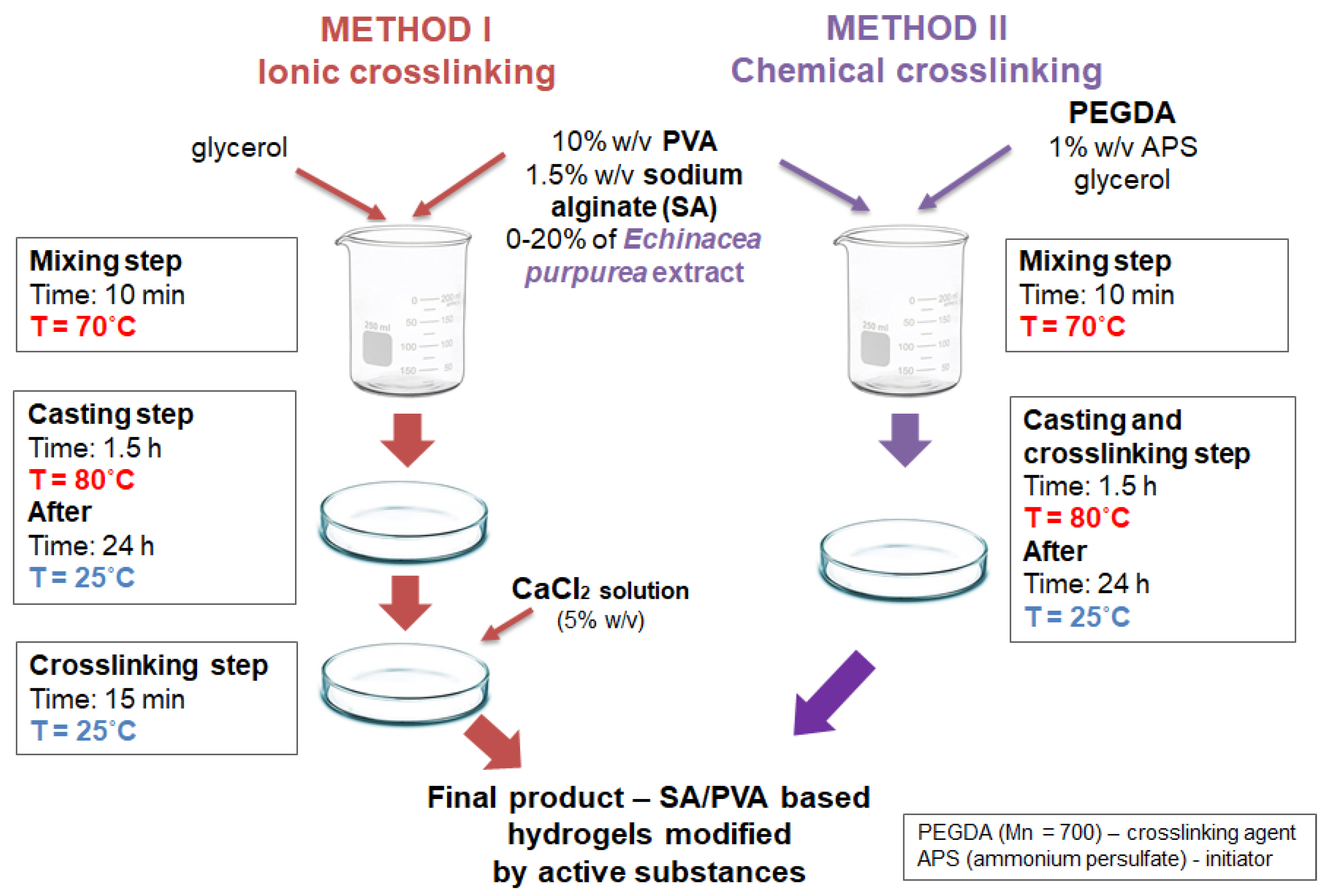 Molecules 26 02381 g009