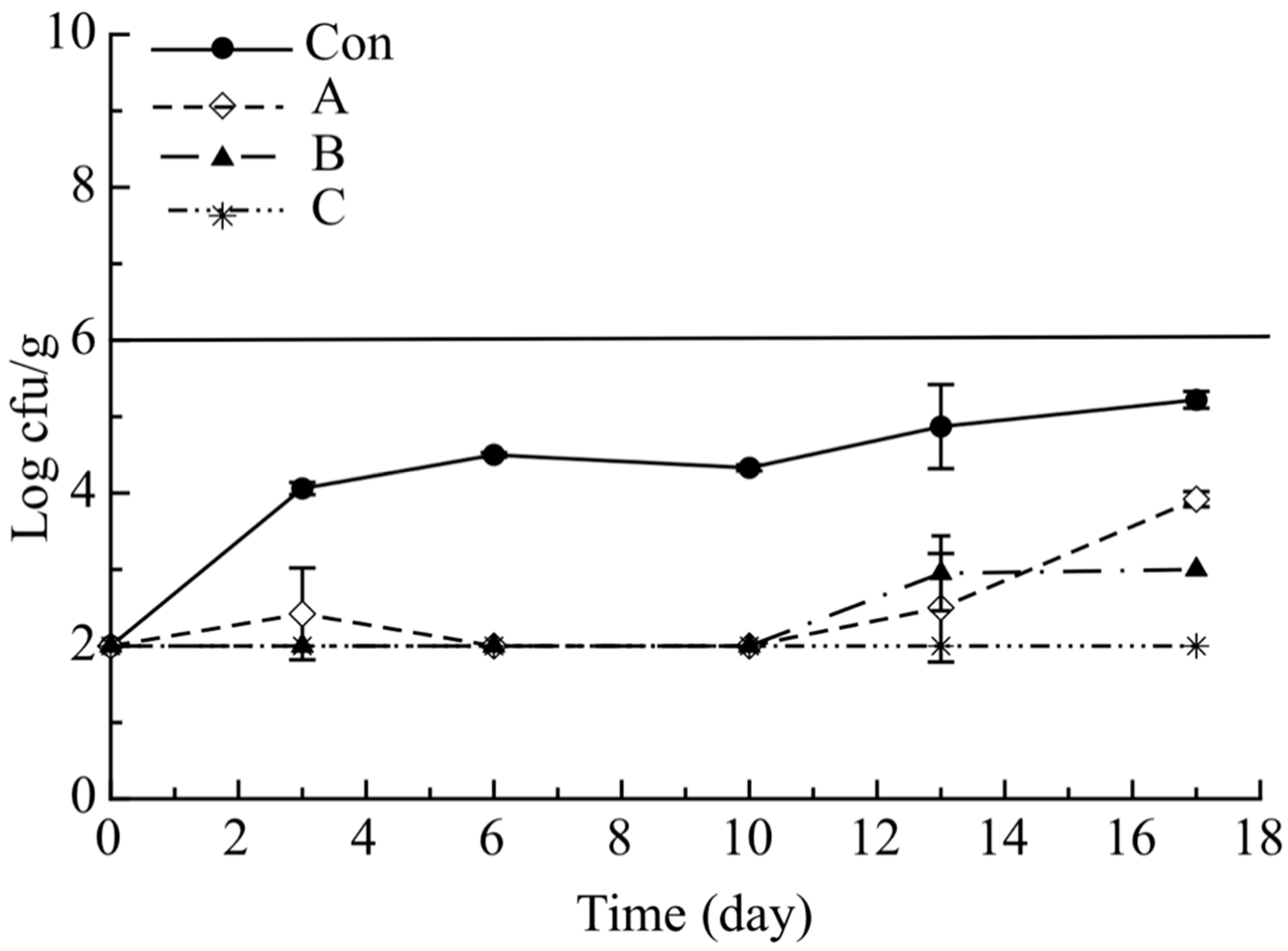Molecules 26 02385 g003 Molecules 26 02385 g003