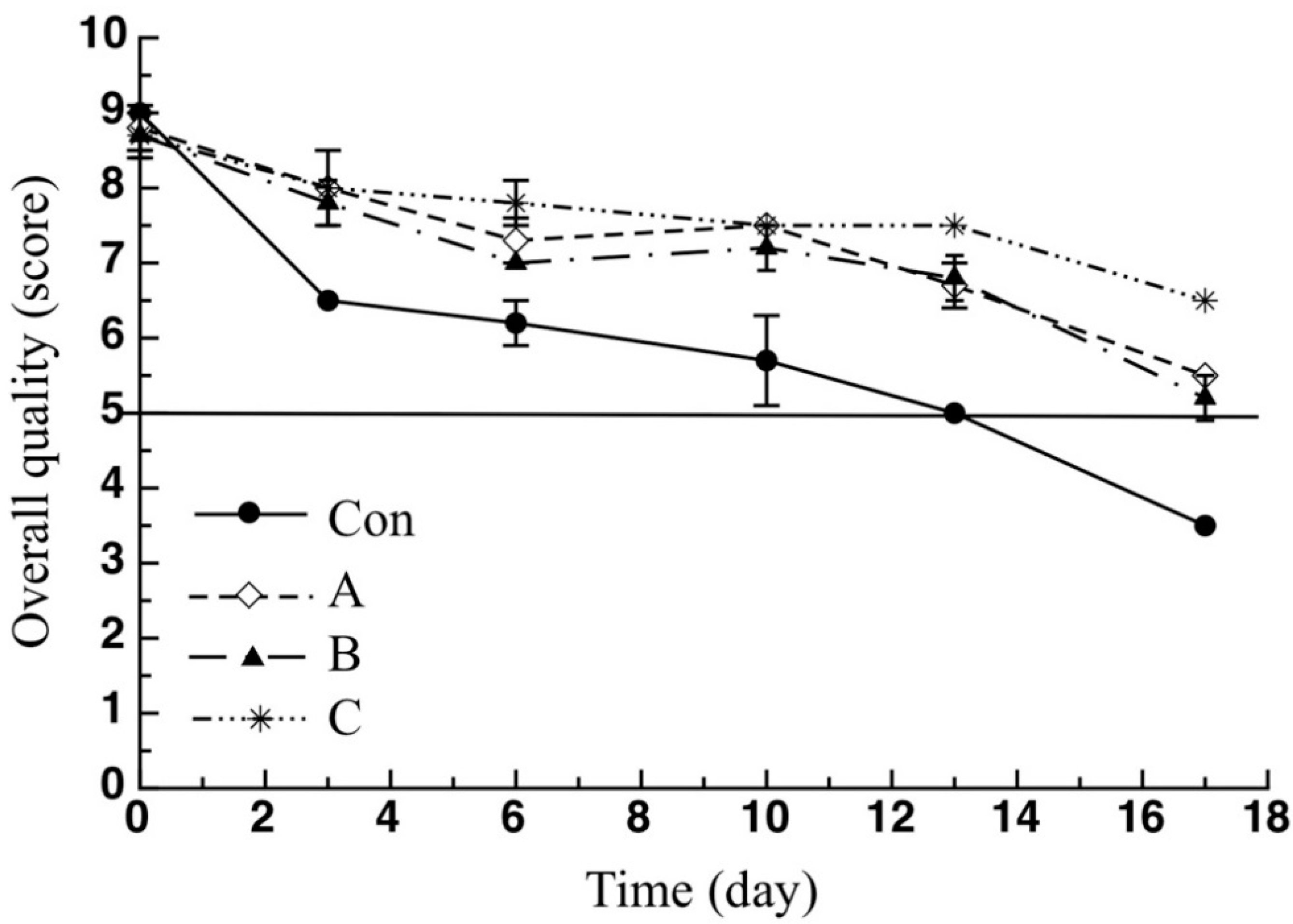 Molecules 26 02385 g005 Molecules 26 02385 g005