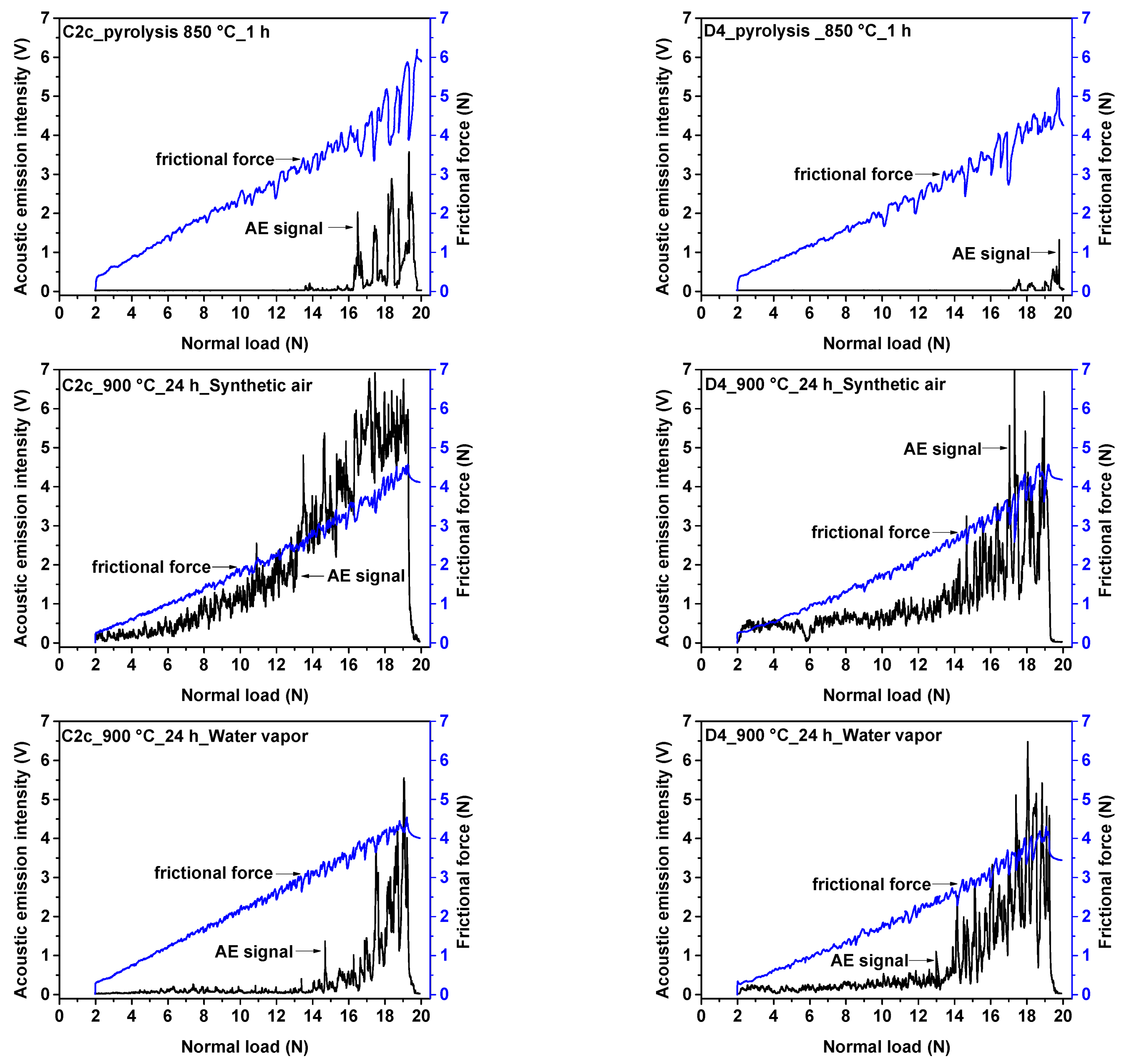 Molecules 26 02388 g002