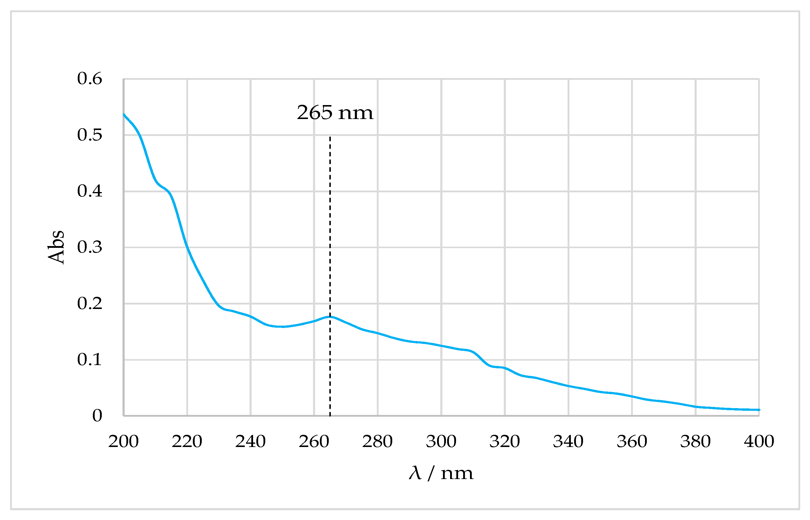 Molecules 26 02390 g002 Molecules 26 02390 g002