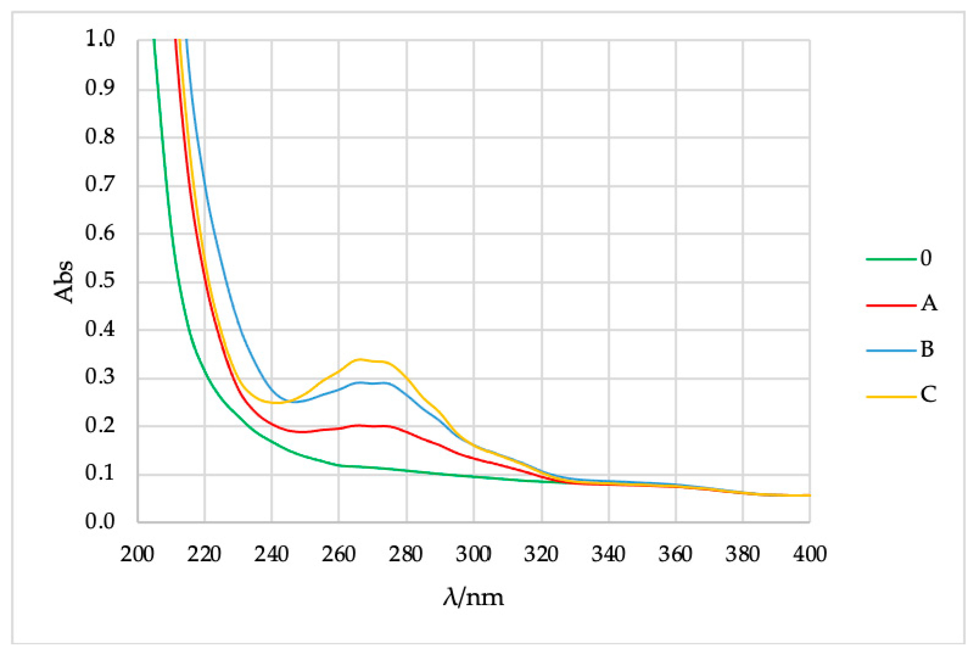Molecules 26 02390 g004 Molecules 26 02390 g004