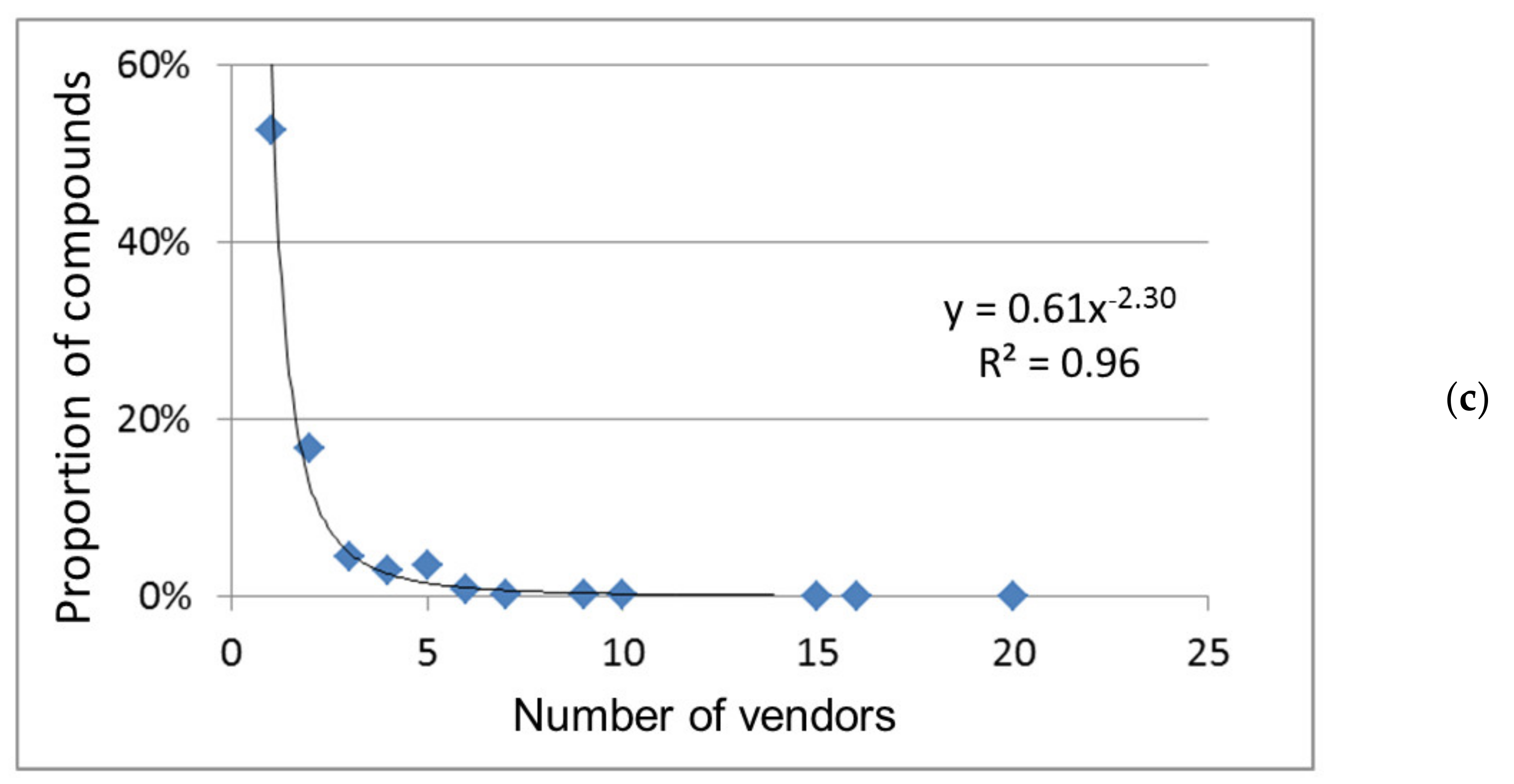 Molecules 26 02394 g001b