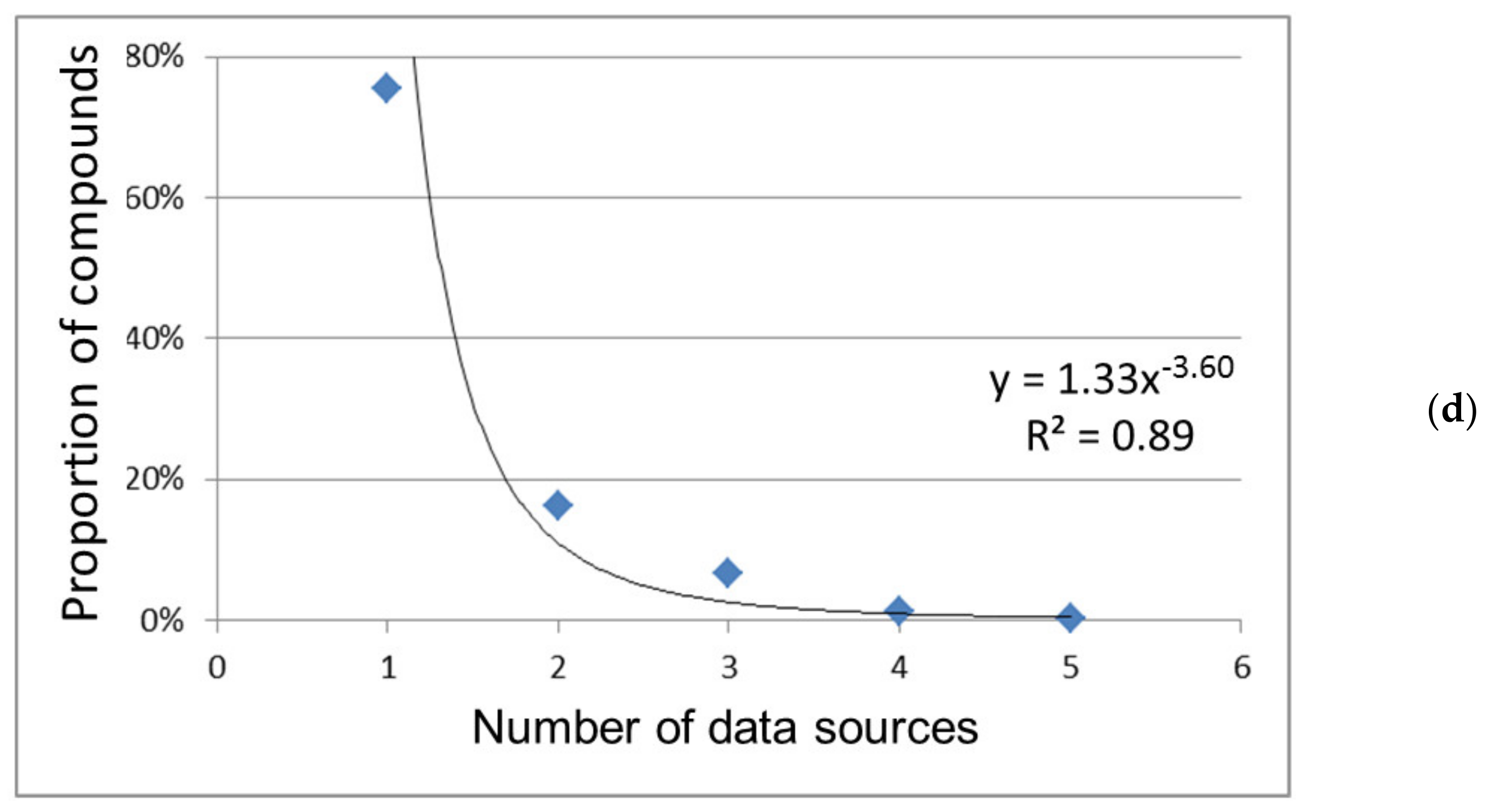 Molecules 26 02394 g002b