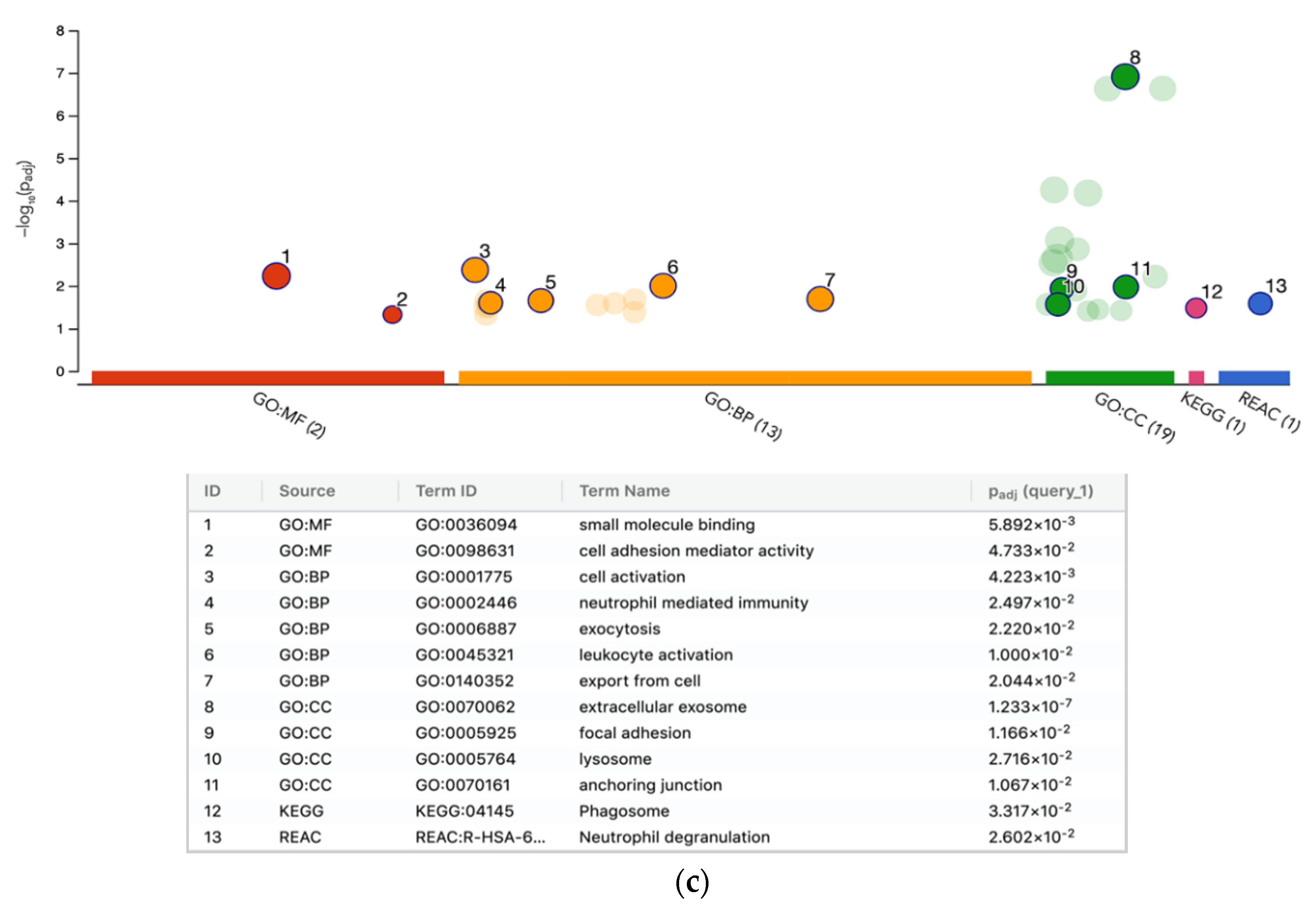 Molecules 26 02397 g004b