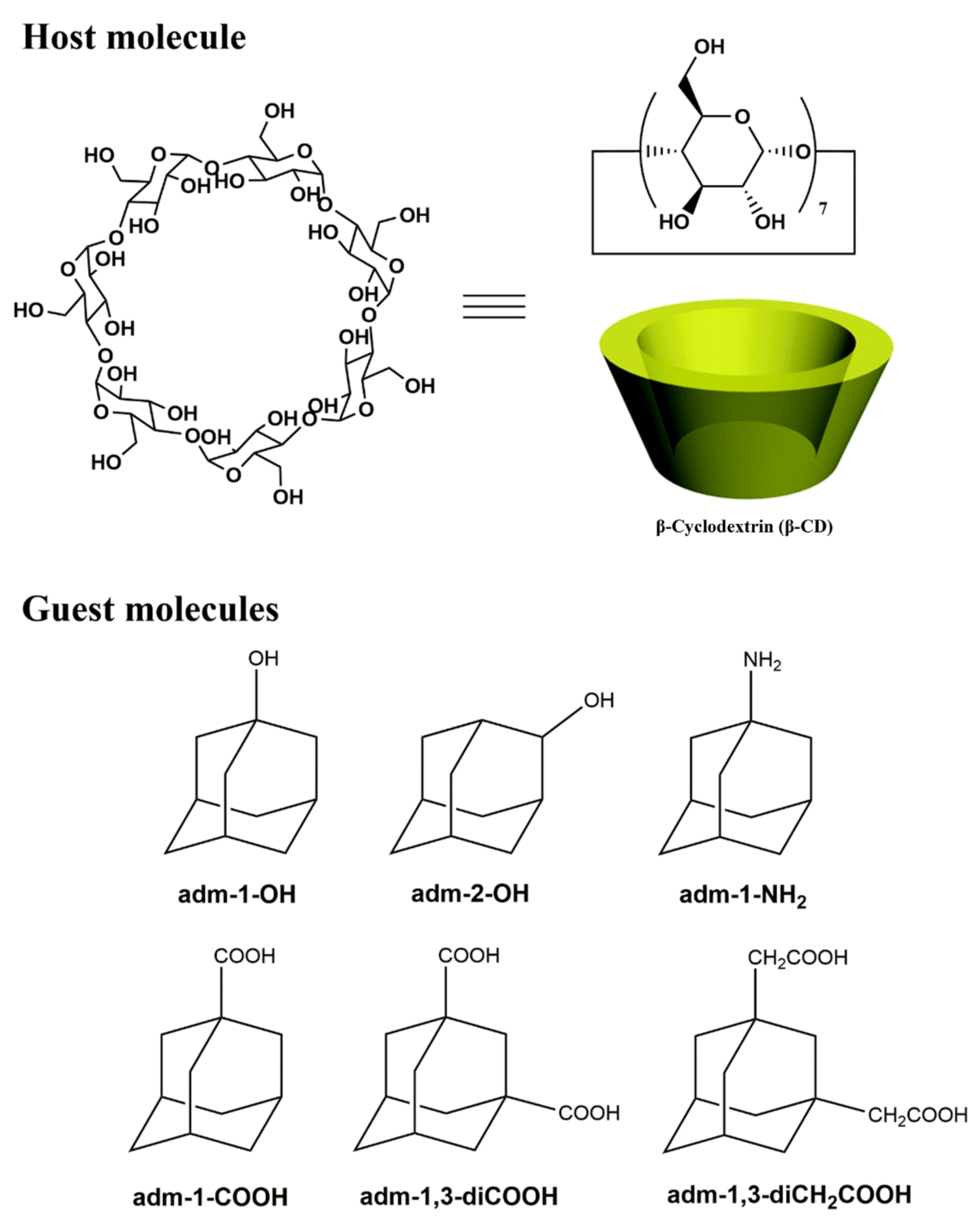 Molecules 26 02412 ch001 Molecules 26 02412 ch001