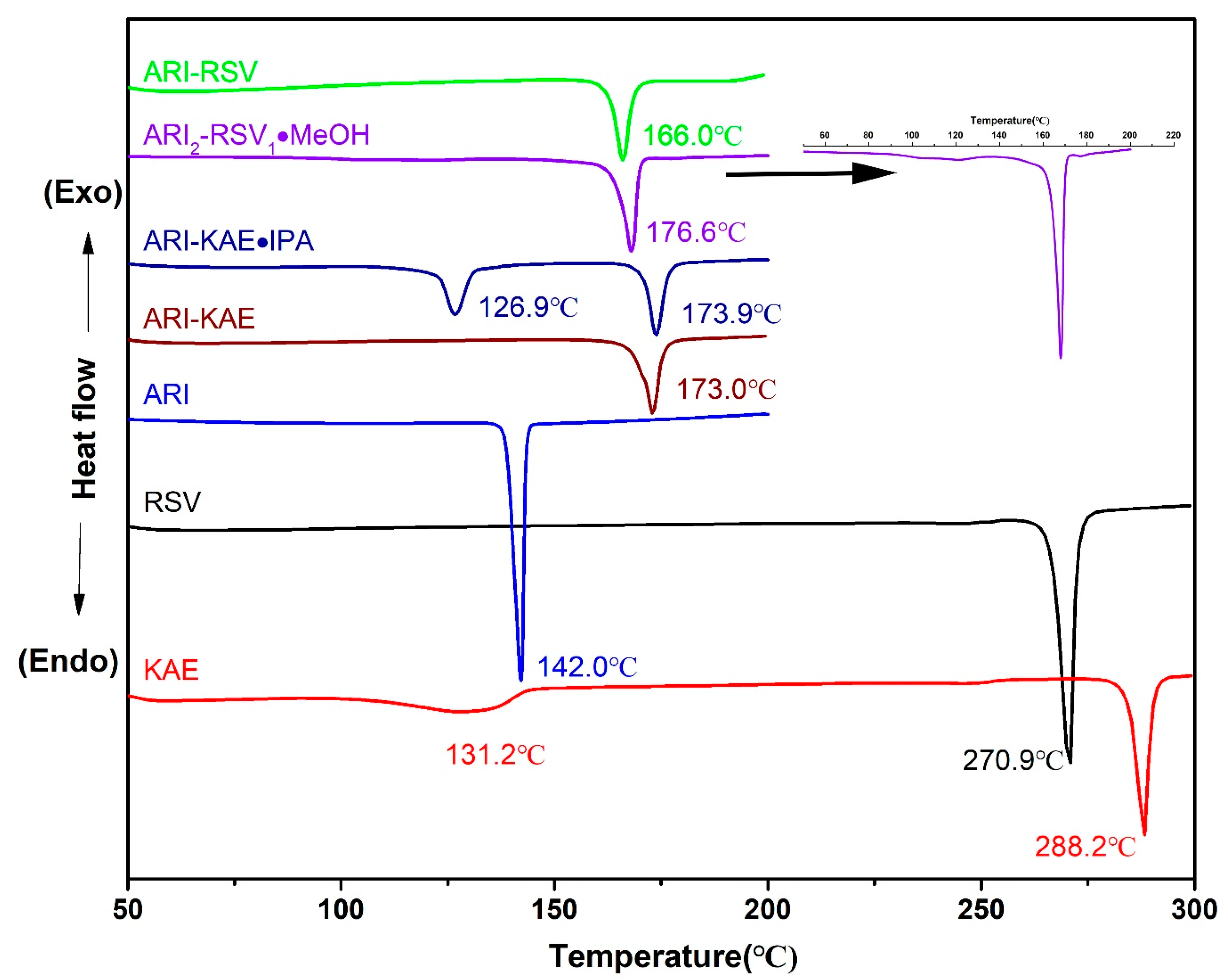 Molecules 26 02414 g007