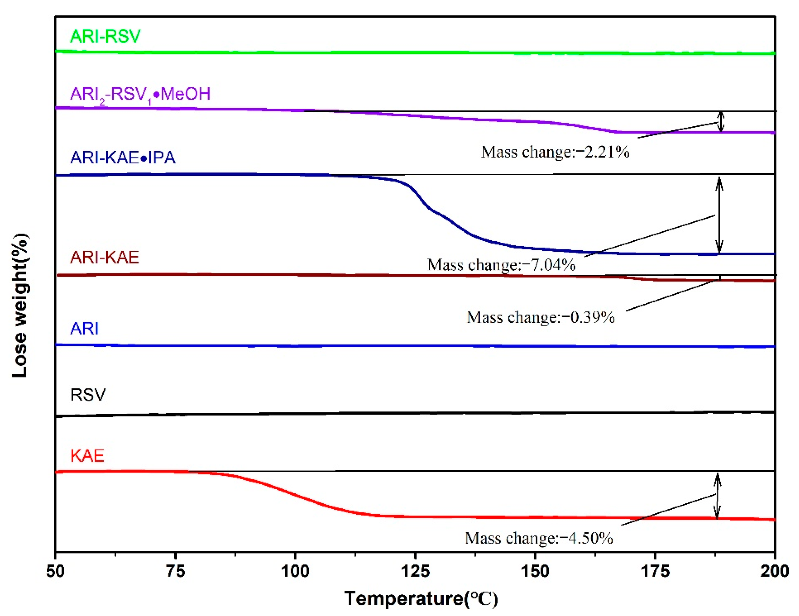 Molecules 26 02414 g008