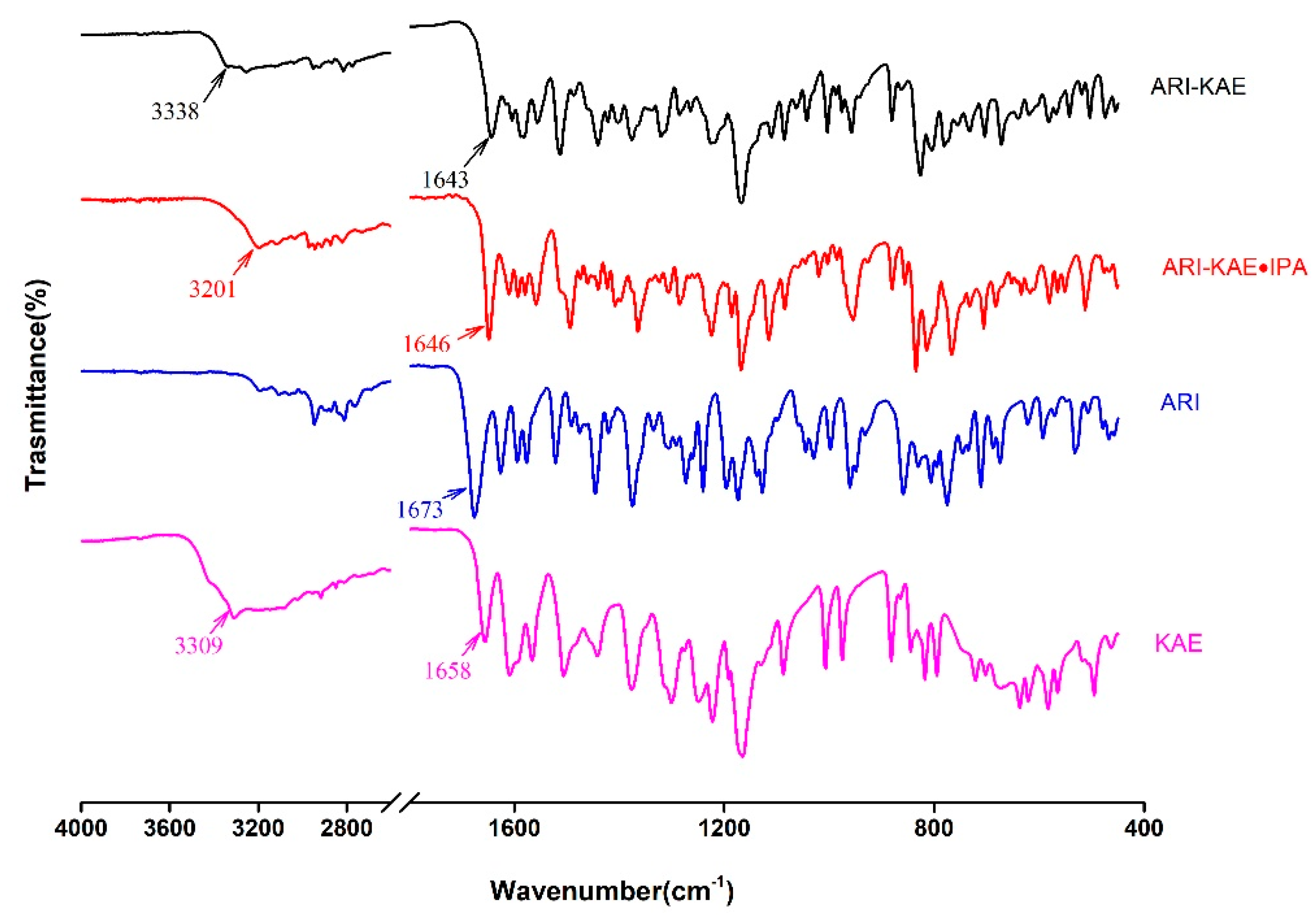 Molecules 26 02414 g010
