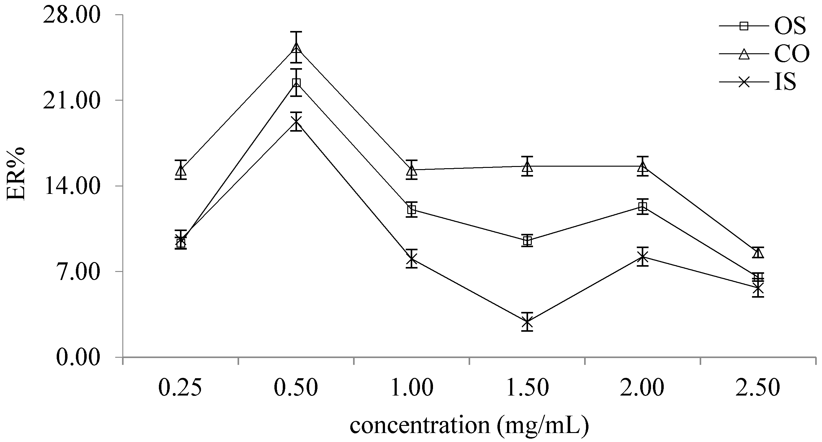 Molecules 26 02416 g002