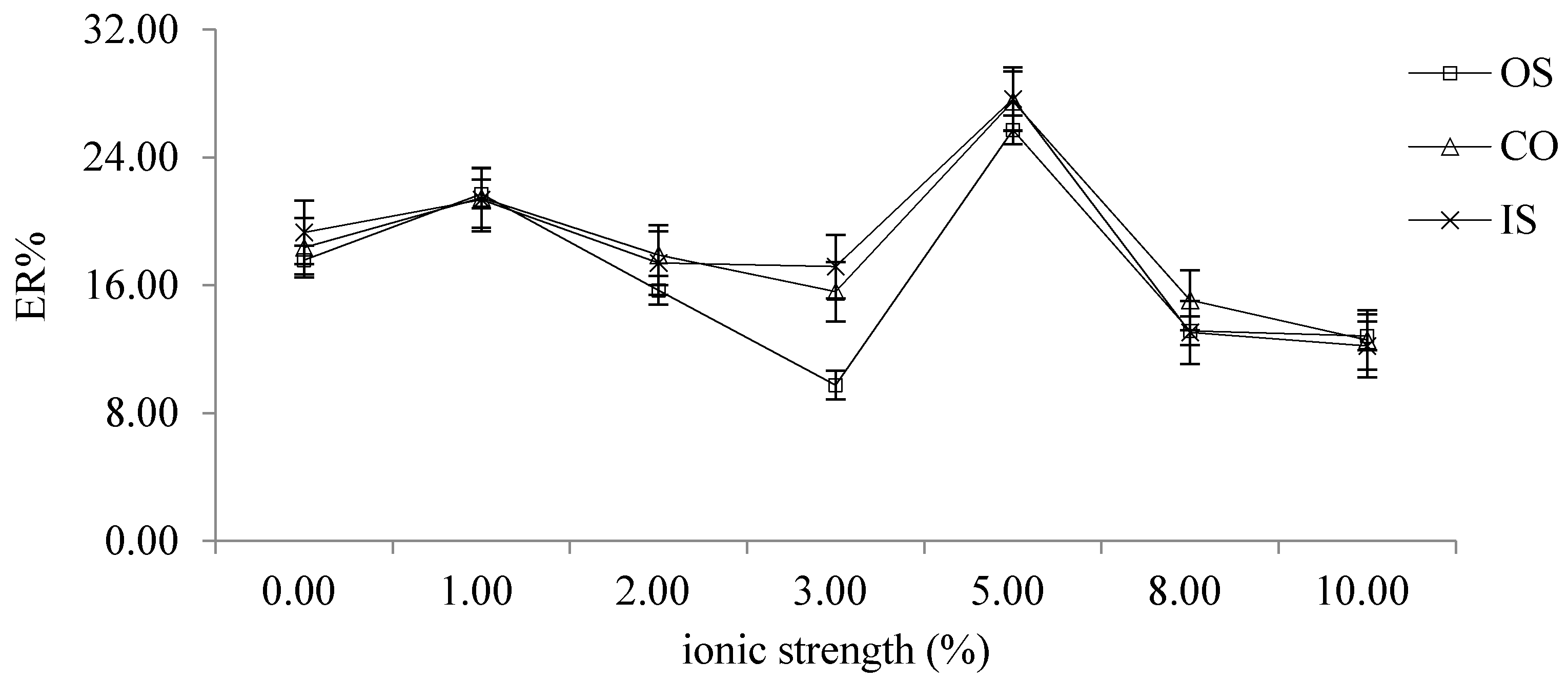 Molecules 26 02416 g005