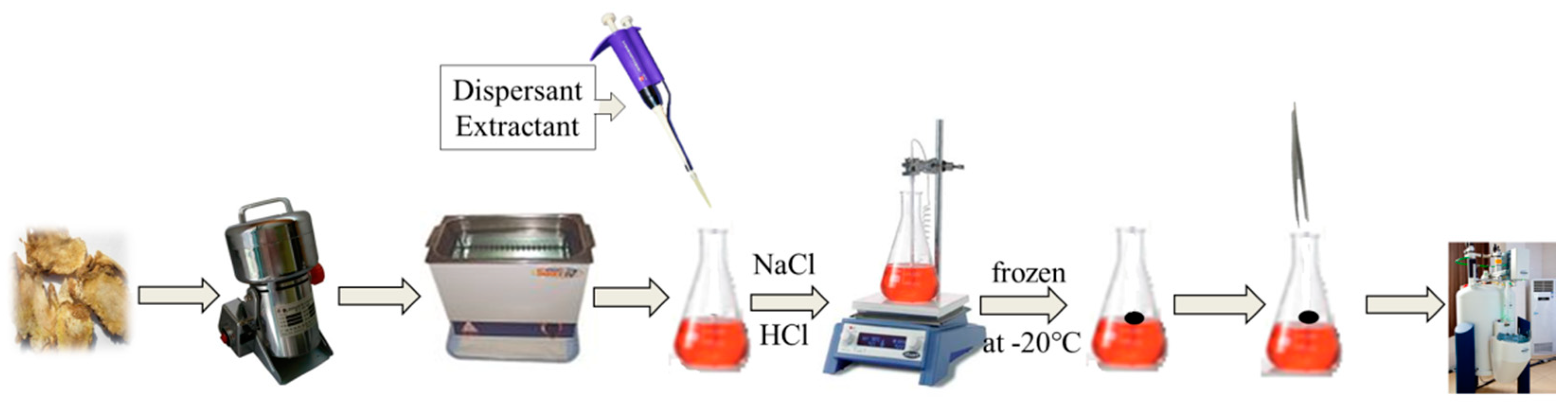 Molecules 26 02416 g009