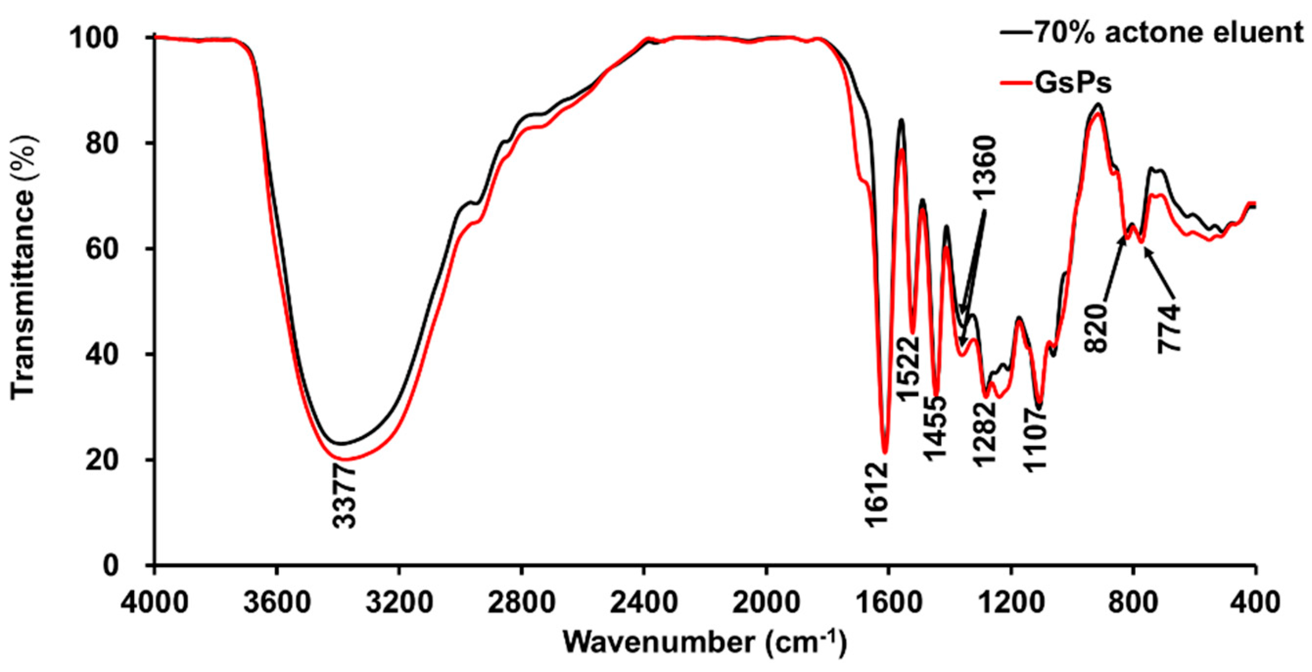 Molecules 26 02417 g002