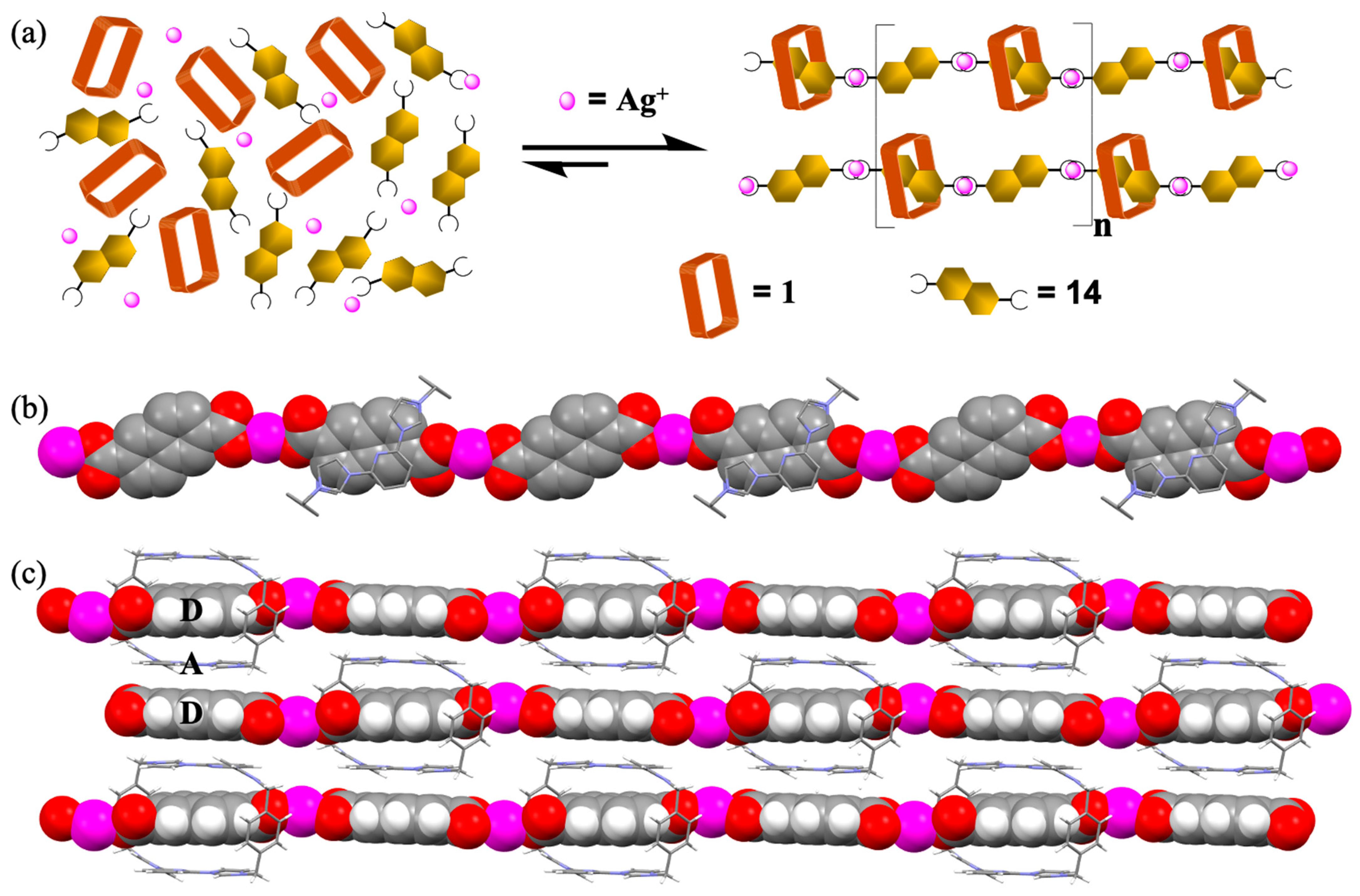 Molecules 26 02426 g004 Molecules 26 02426 g004