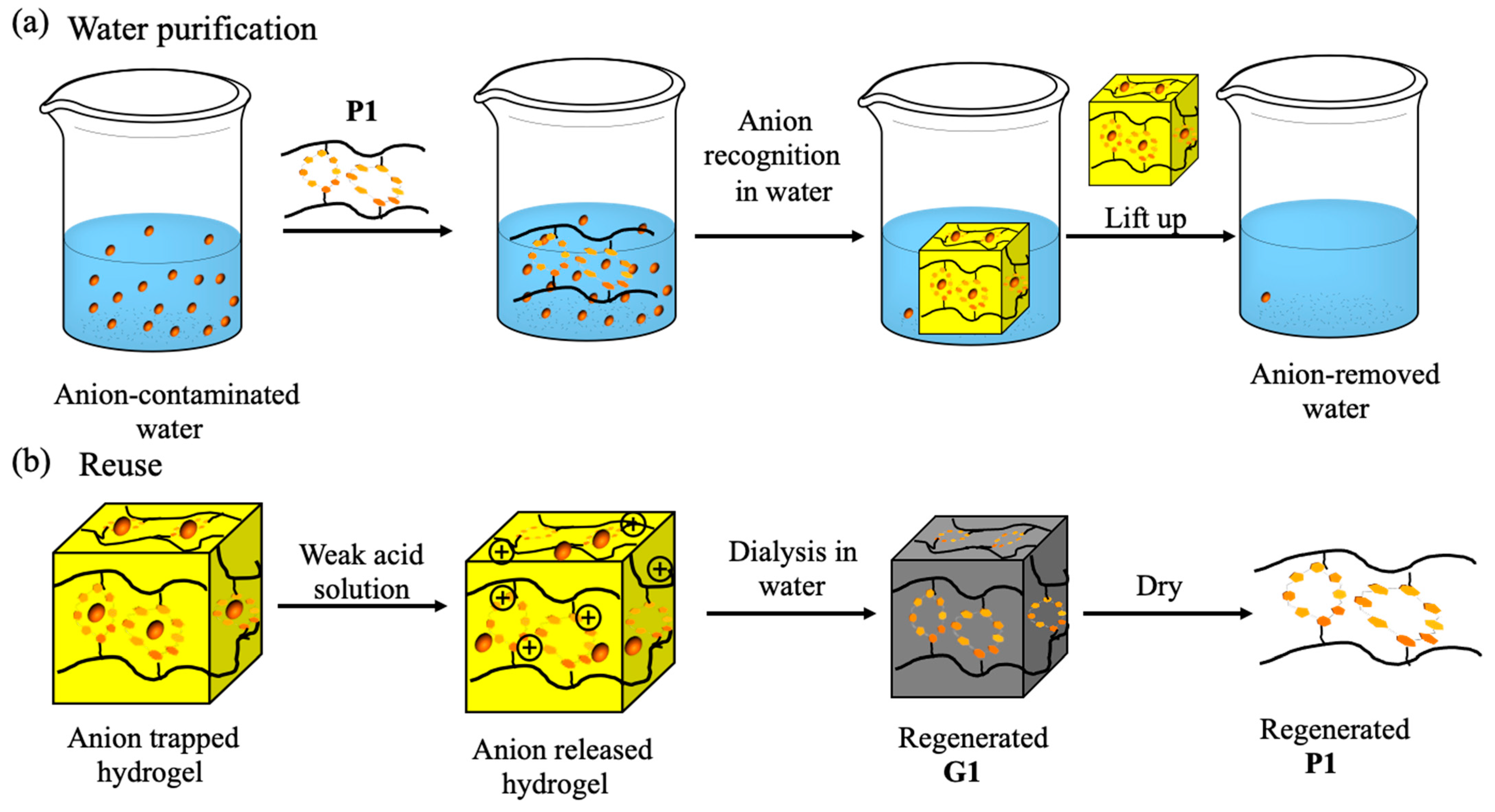 Molecules 26 02426 g009 Molecules 26 02426 g009