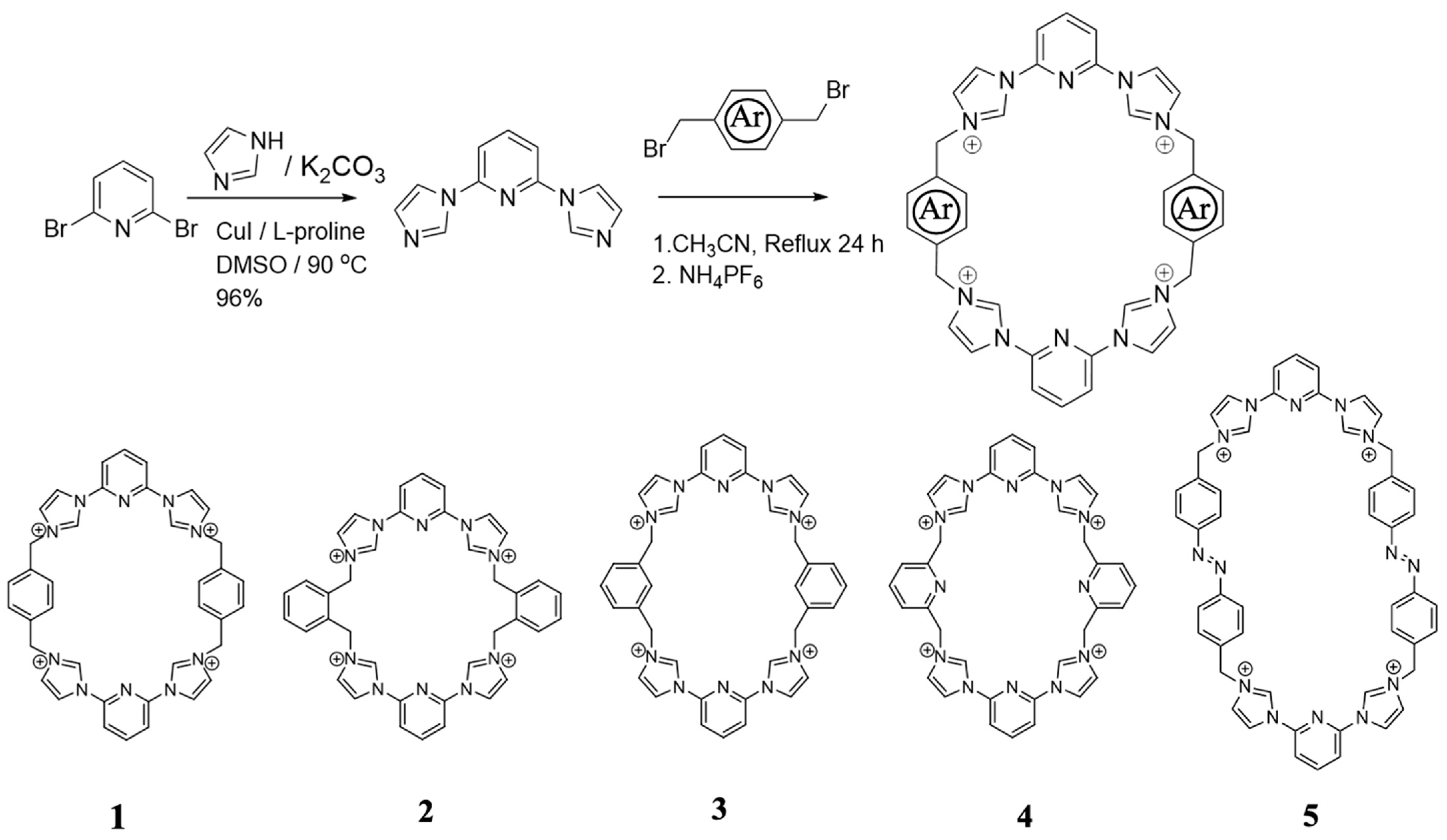 Molecules 26 02426 sch001 Molecules 26 02426 sch001