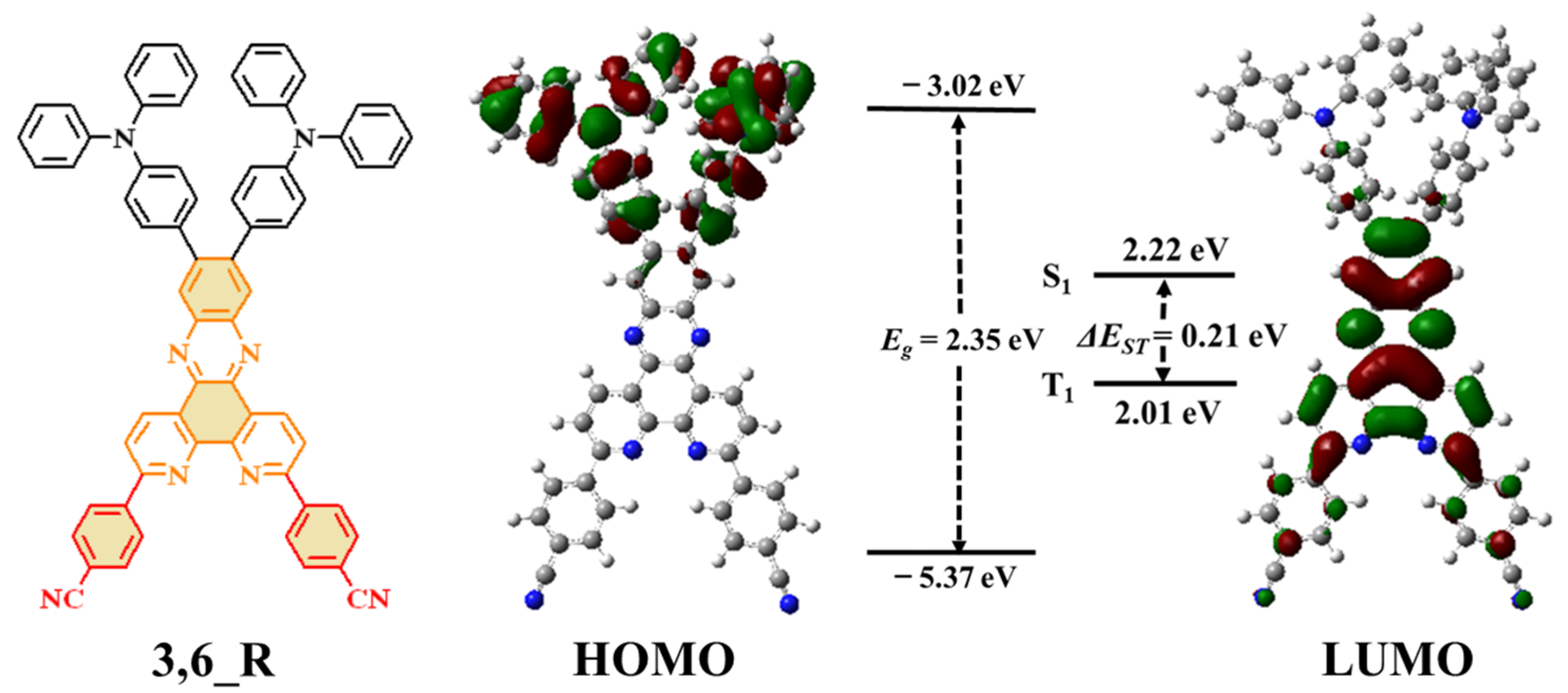 Molecules 26 02427 g001 Molecules 26 02427 g001