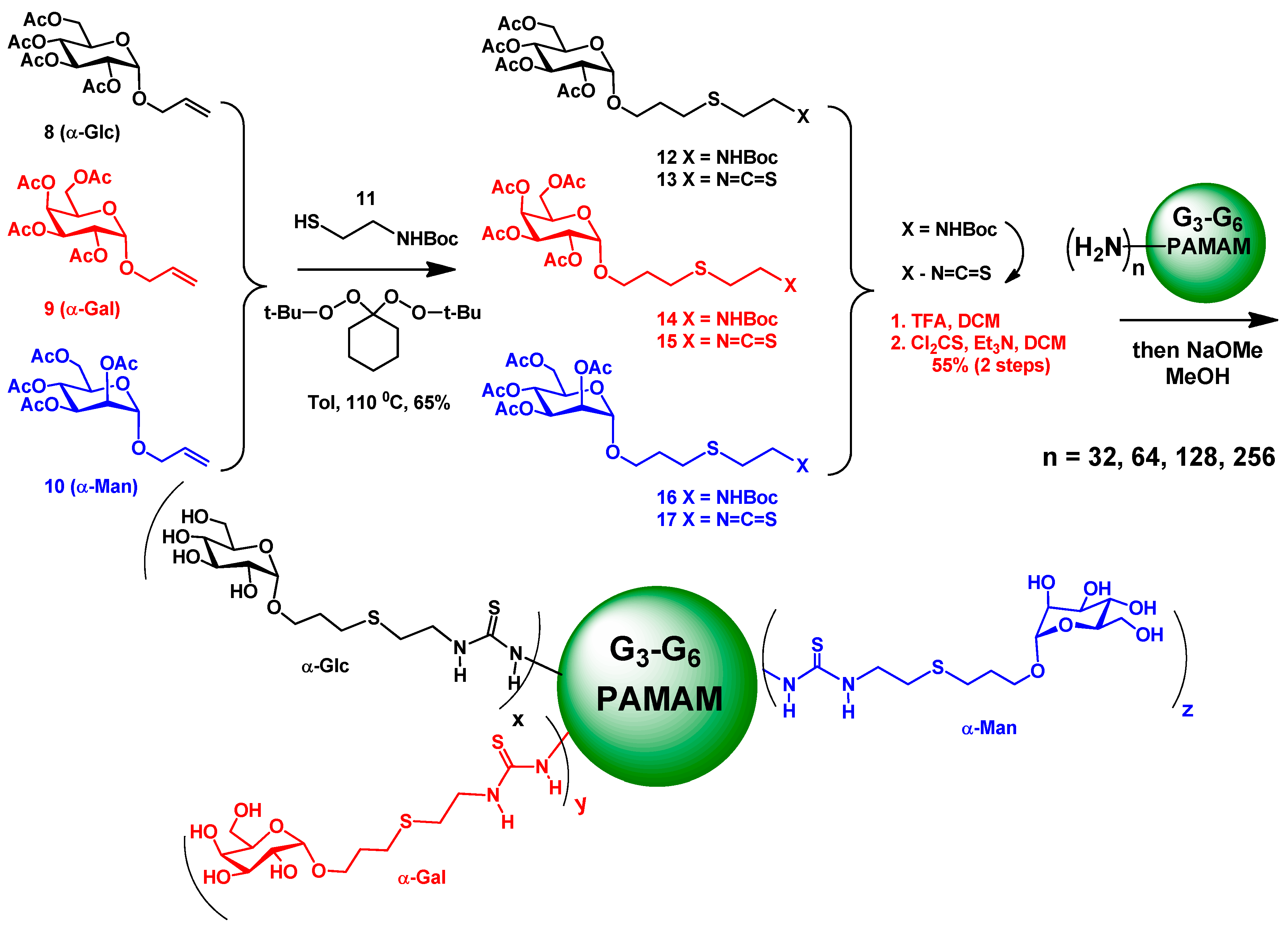 Molecules 26 02428 sch001