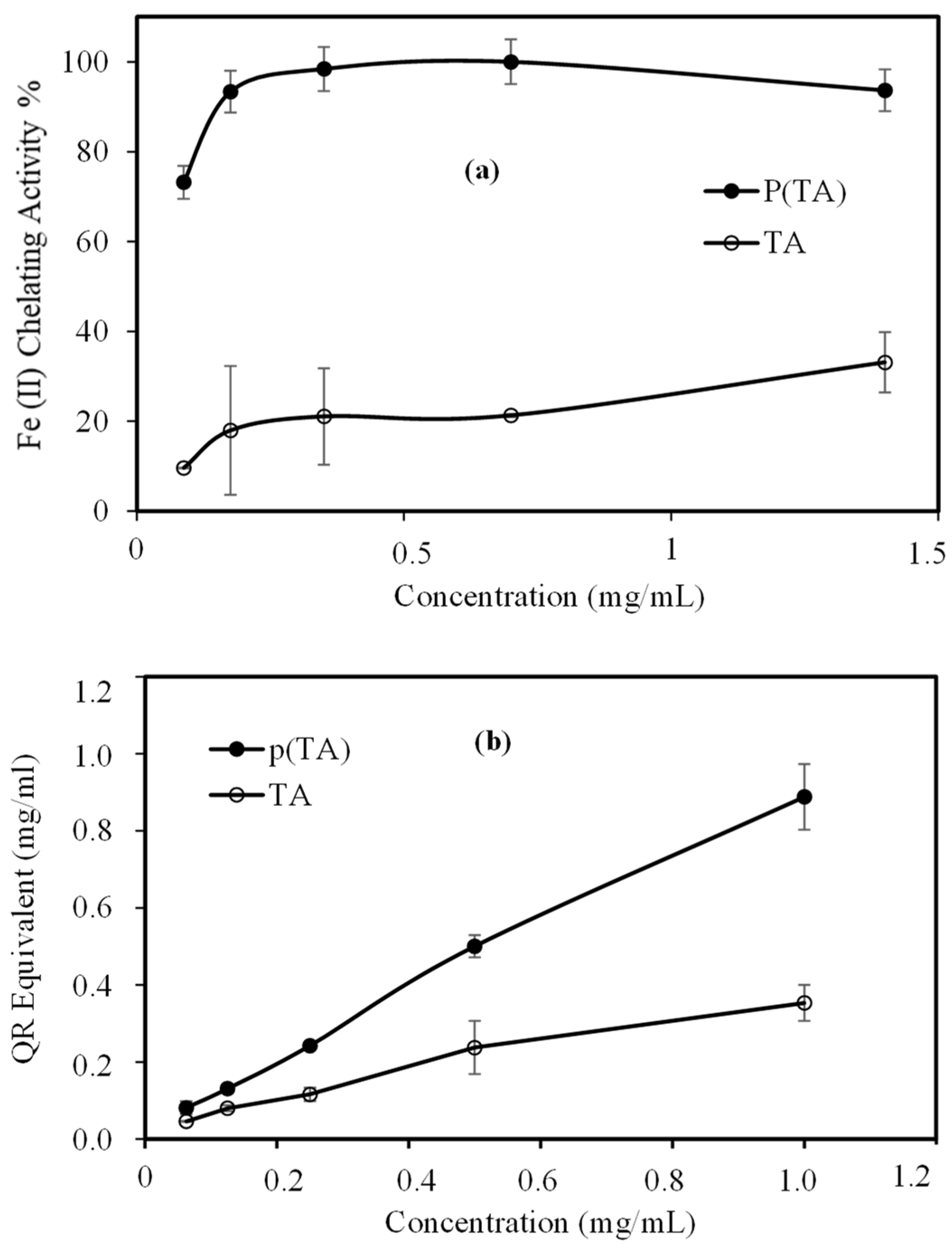 Molecules 26 02429 g006