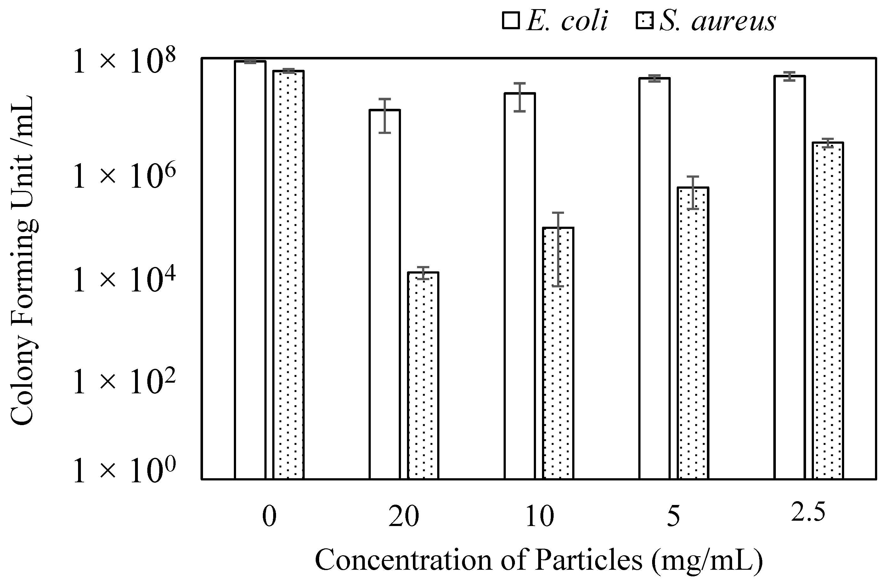 Molecules 26 02429 g007