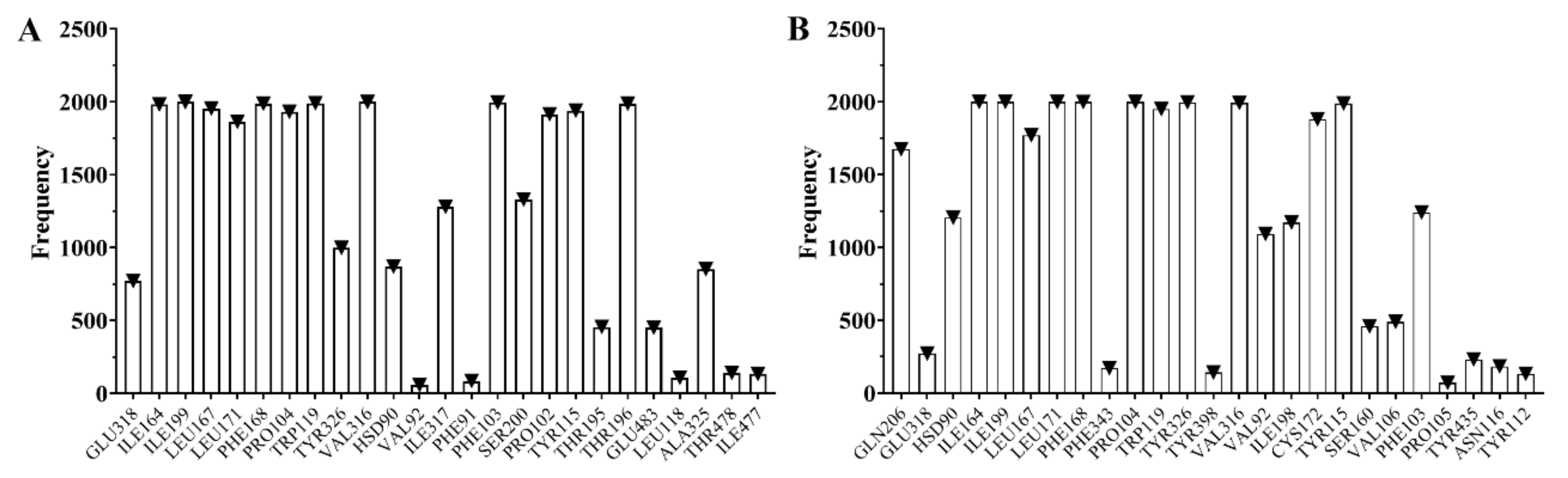Molecules 26 02430 g004
