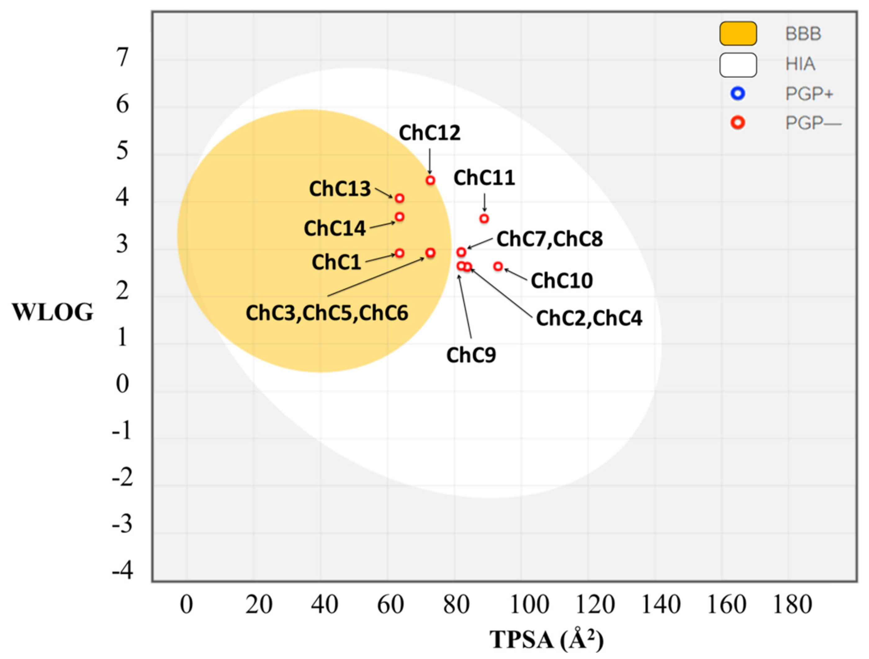 Molecules 26 02430 g007