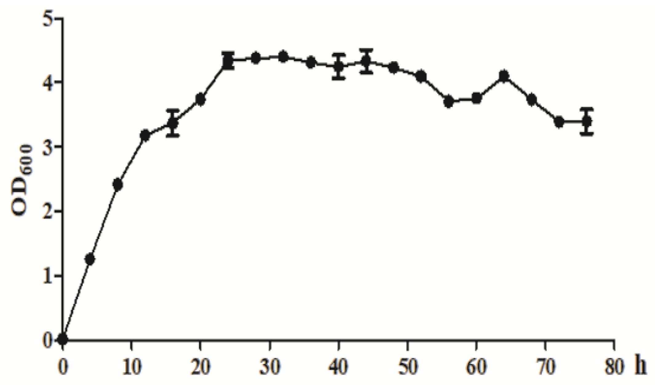 Molecules 26 02432 g004 Molecules 26 02432 g004