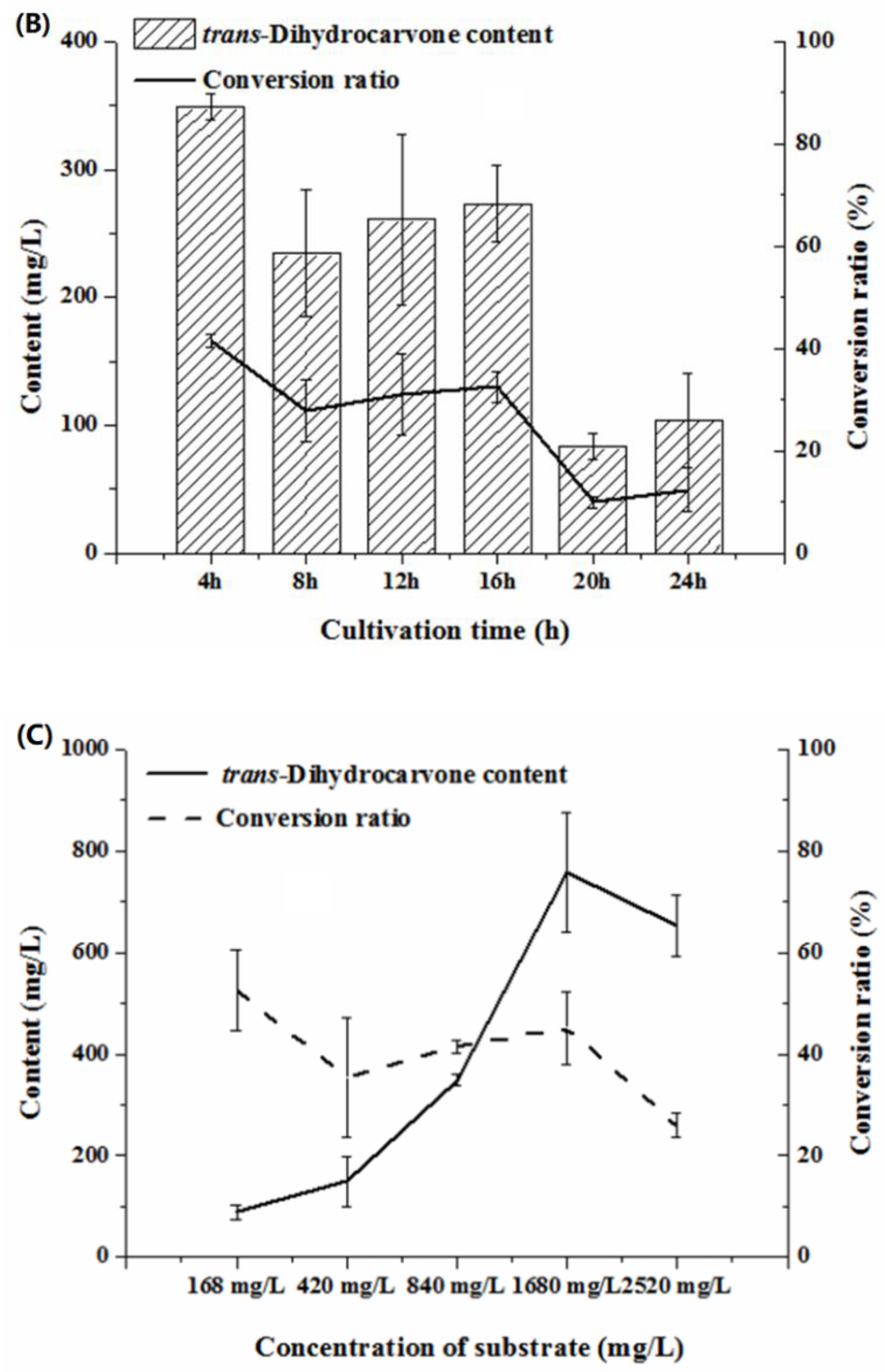 Molecules 26 02432 g006b Molecules 26 02432 g006b
