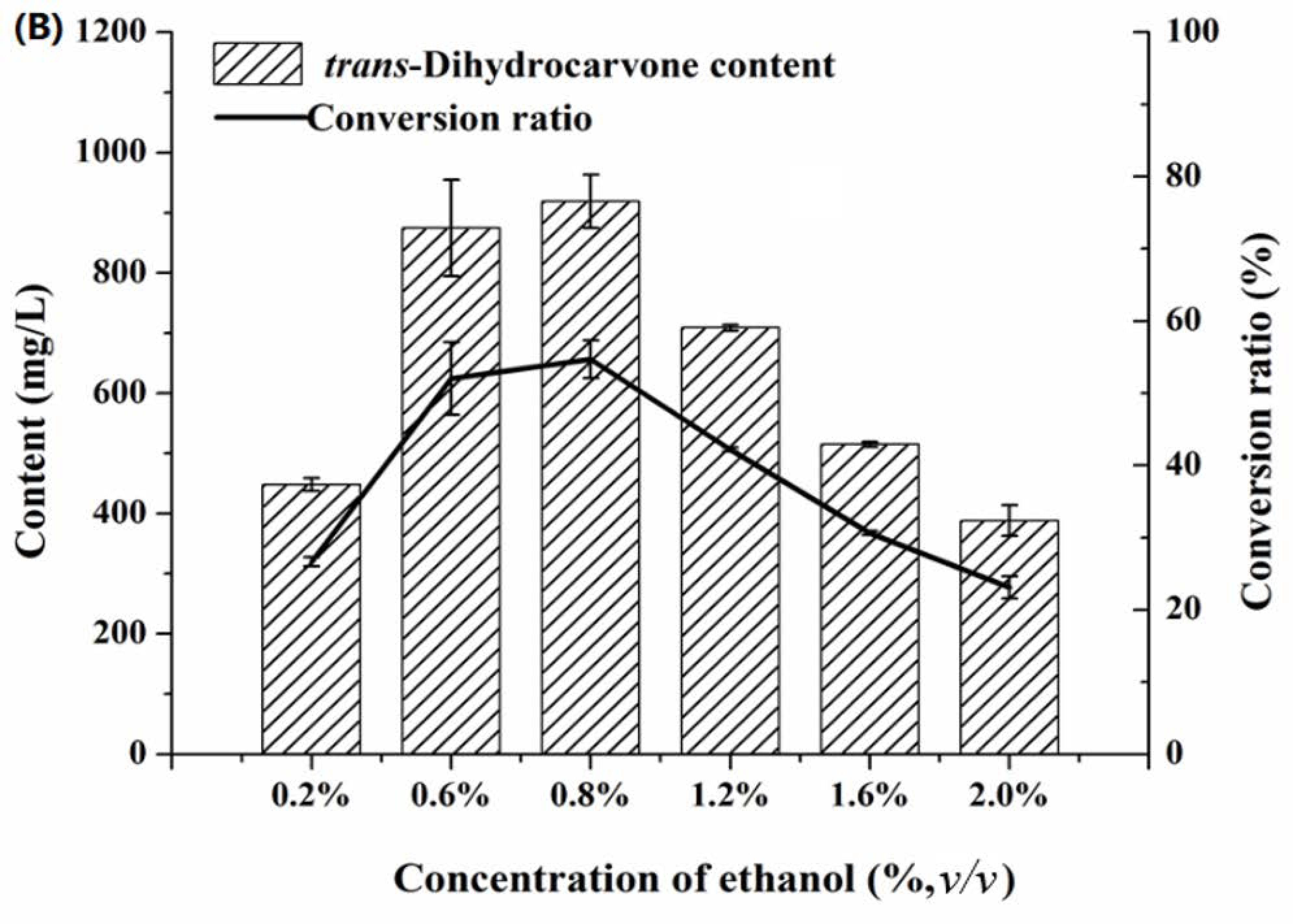 Molecules 26 02432 g007b Molecules 26 02432 g007b
