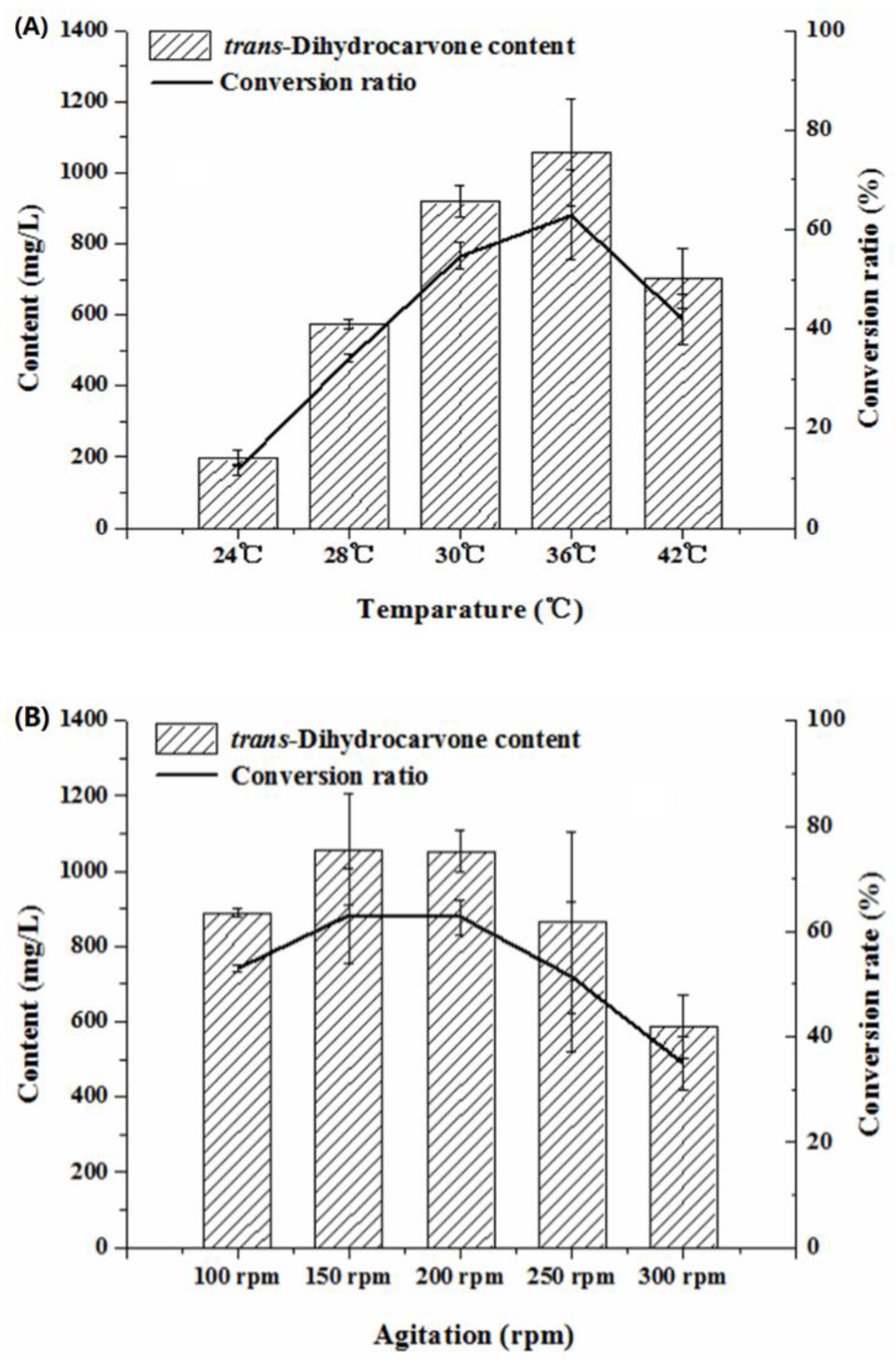 Molecules 26 02432 g008 Molecules 26 02432 g008