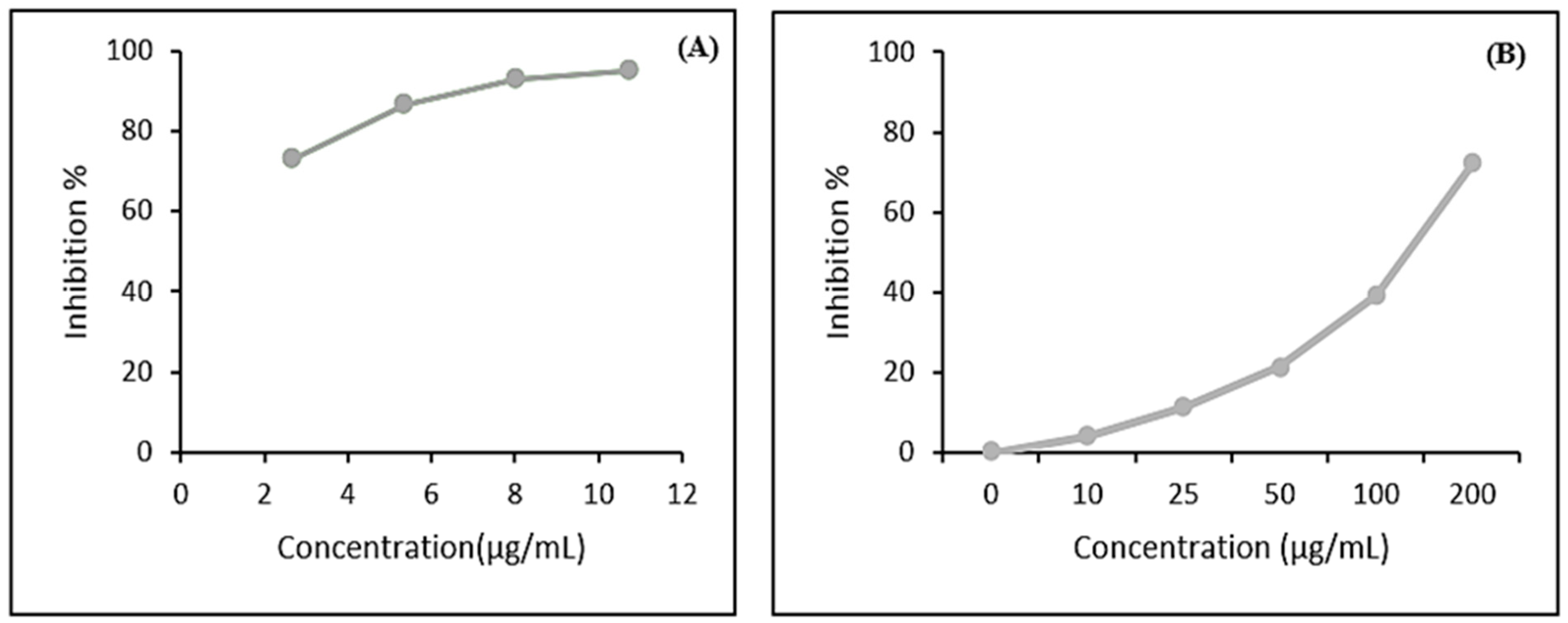 Molecules Free Full Text In Vitro Antimicrobial Antioxidant And Anticancer Activities Of Egyptian Citrus Beebread Html Molecules Free Full Text In Vitro Antimicrobial Antioxidant And Anticancer Activities Of Egyptian Citrus Beebread Html