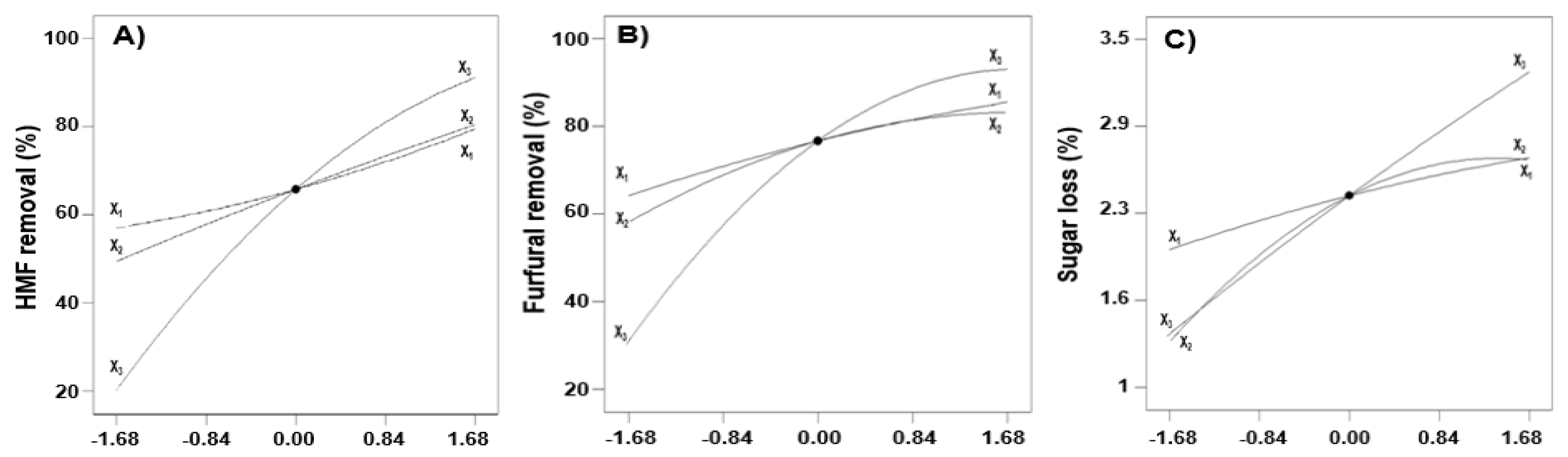 Molecules 26 02435 g001 Molecules 26 02435 g001