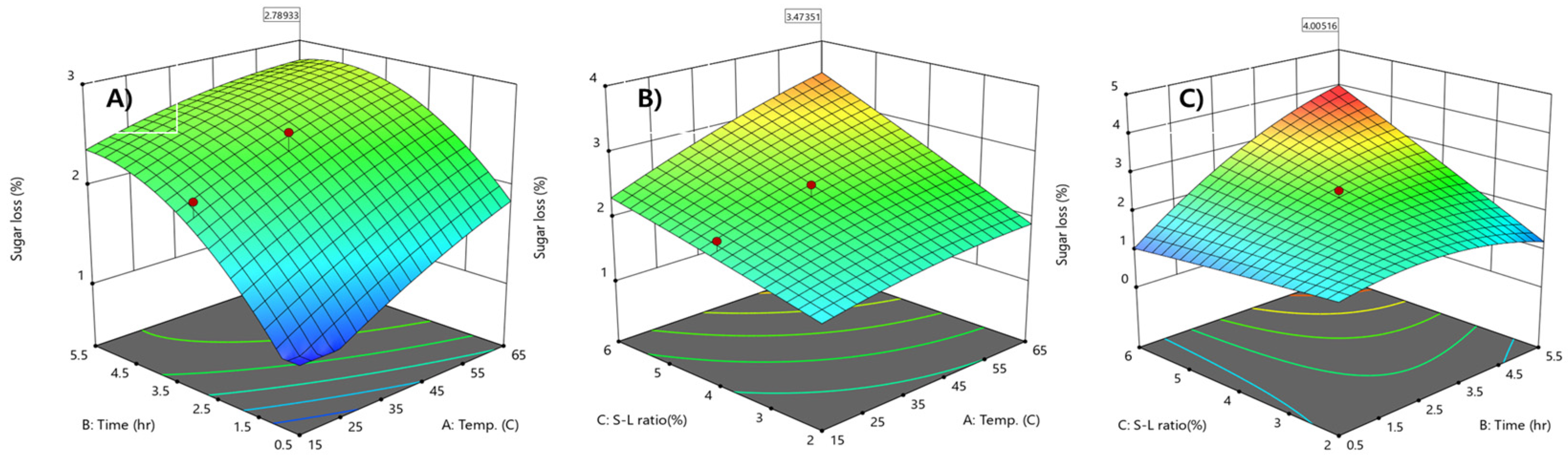 Molecules 26 02435 g003 Molecules 26 02435 g003