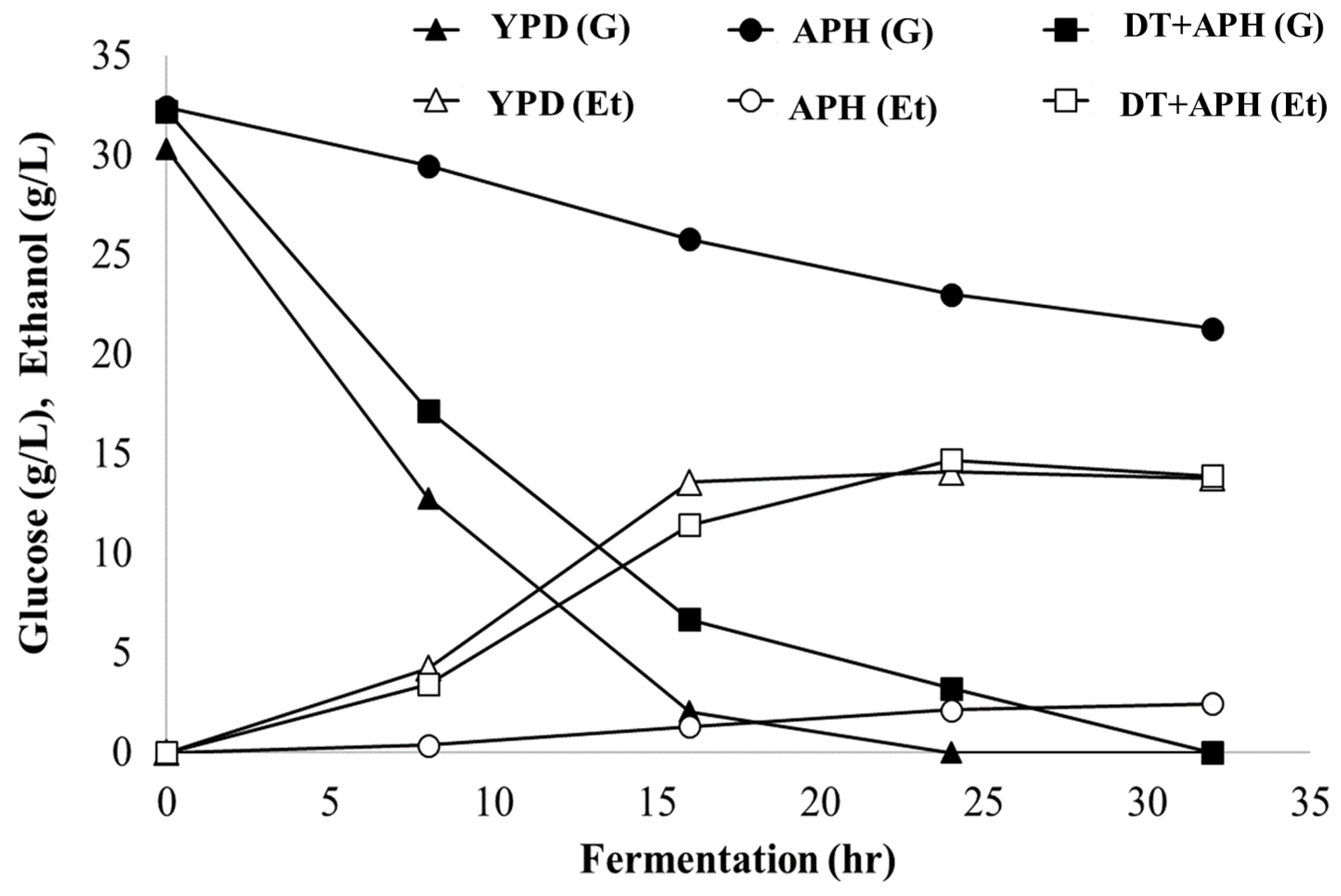 Molecules 26 02435 g005 Molecules 26 02435 g005