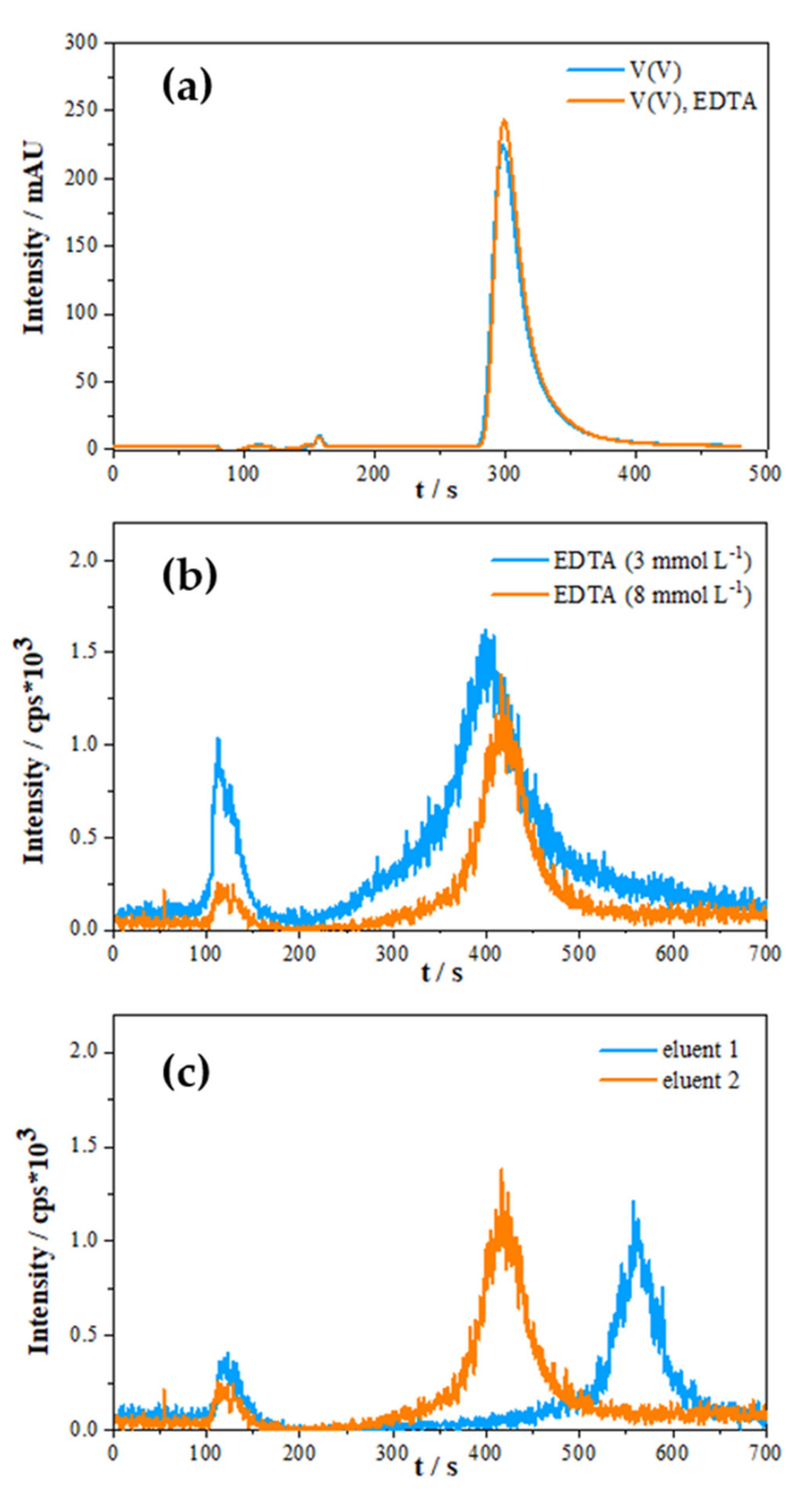 Molecules 26 02436 g003