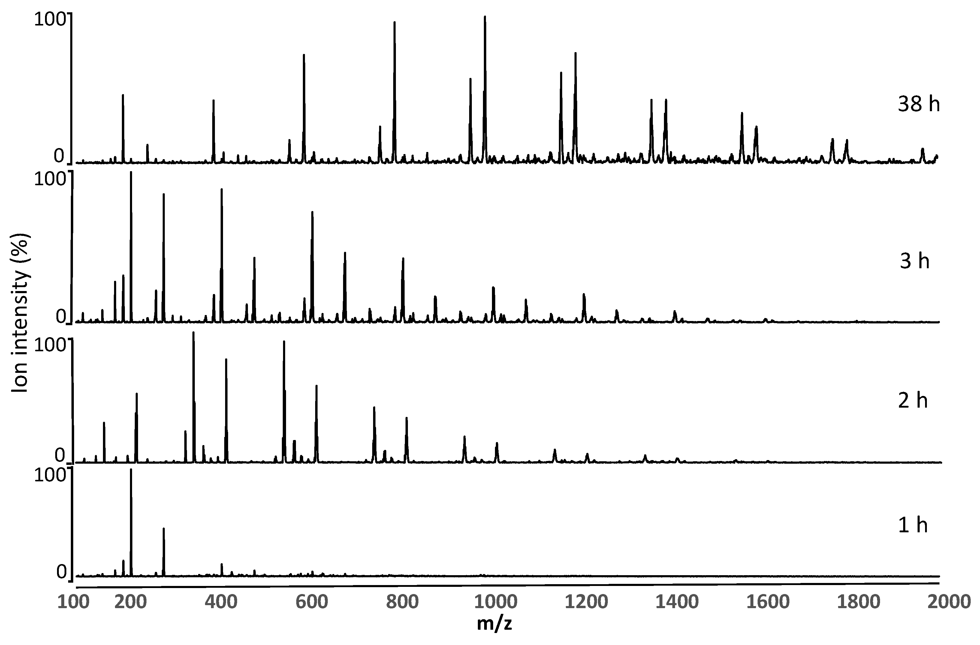 Molecules 26 02437 g003