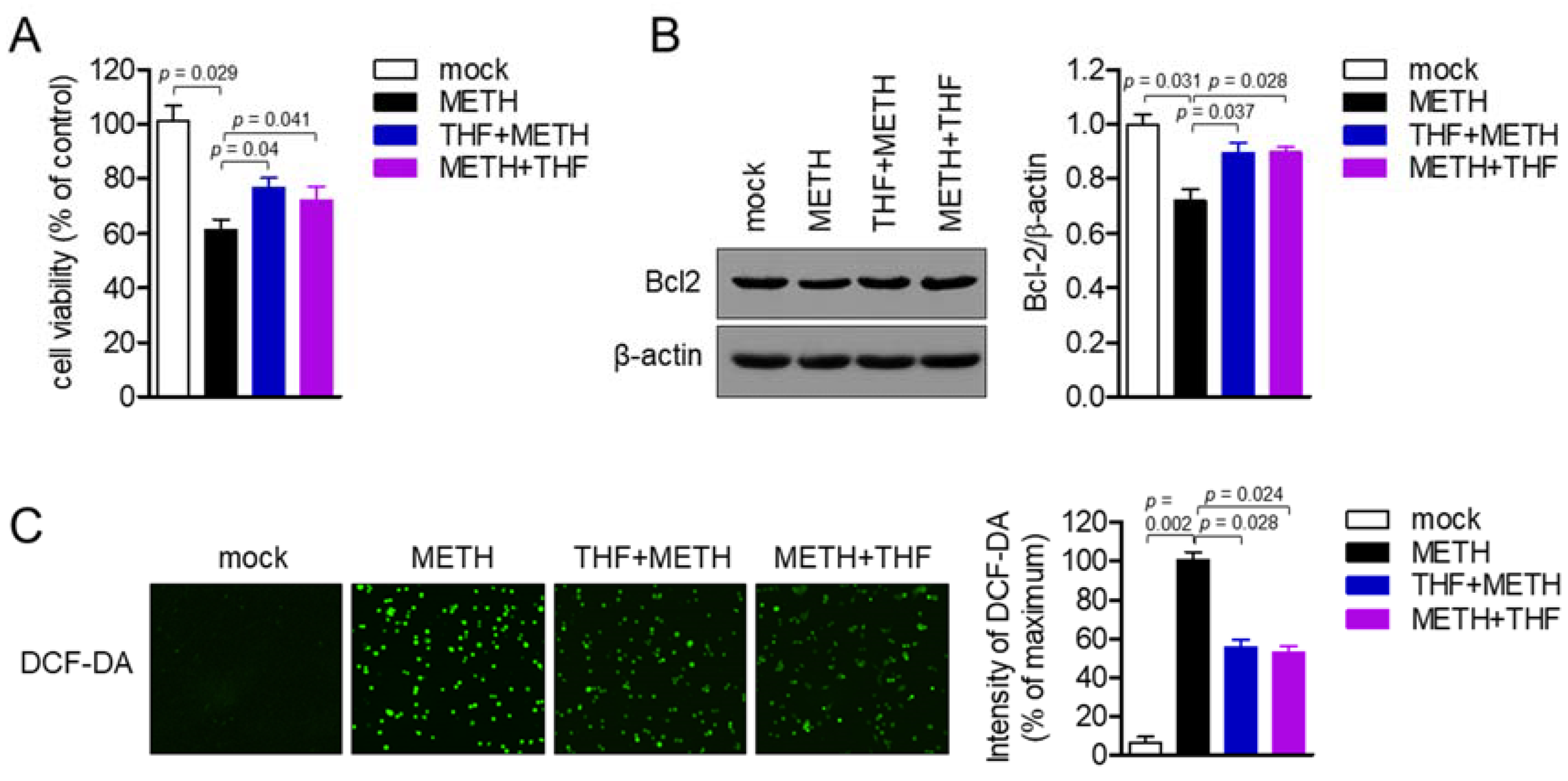 Molecules 26 02442 g008 Molecules 26 02442 g008