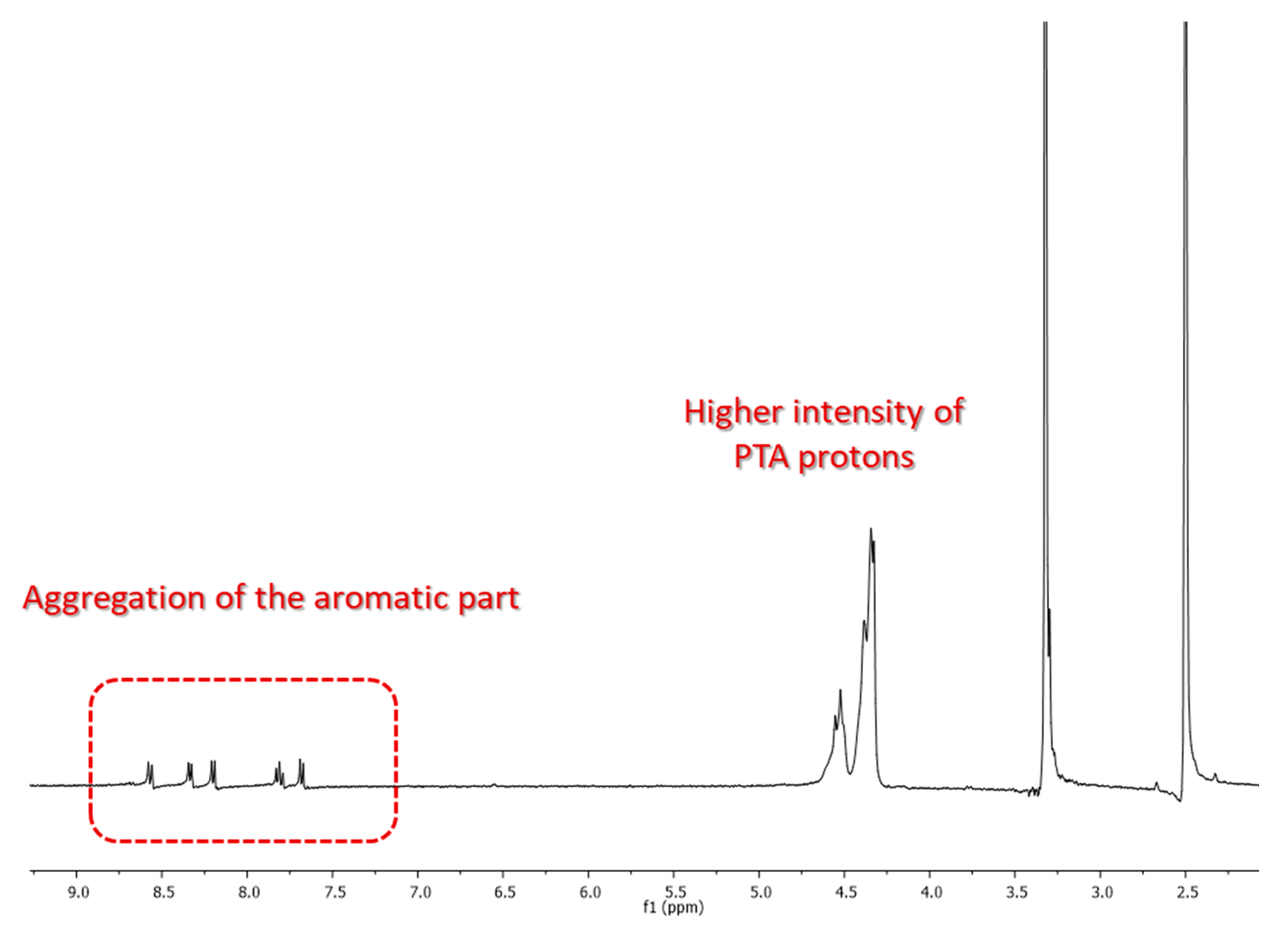 Molecules 26 02444 g002