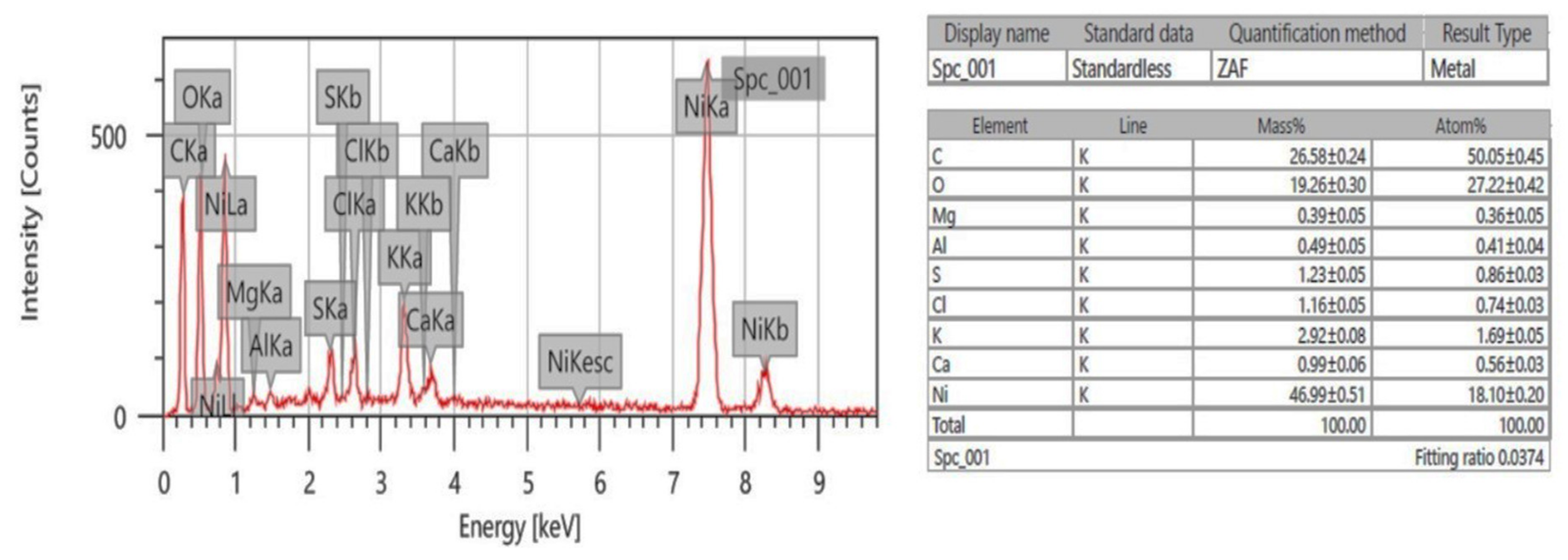 Molecules 26 02448 g002 Molecules 26 02448 g002