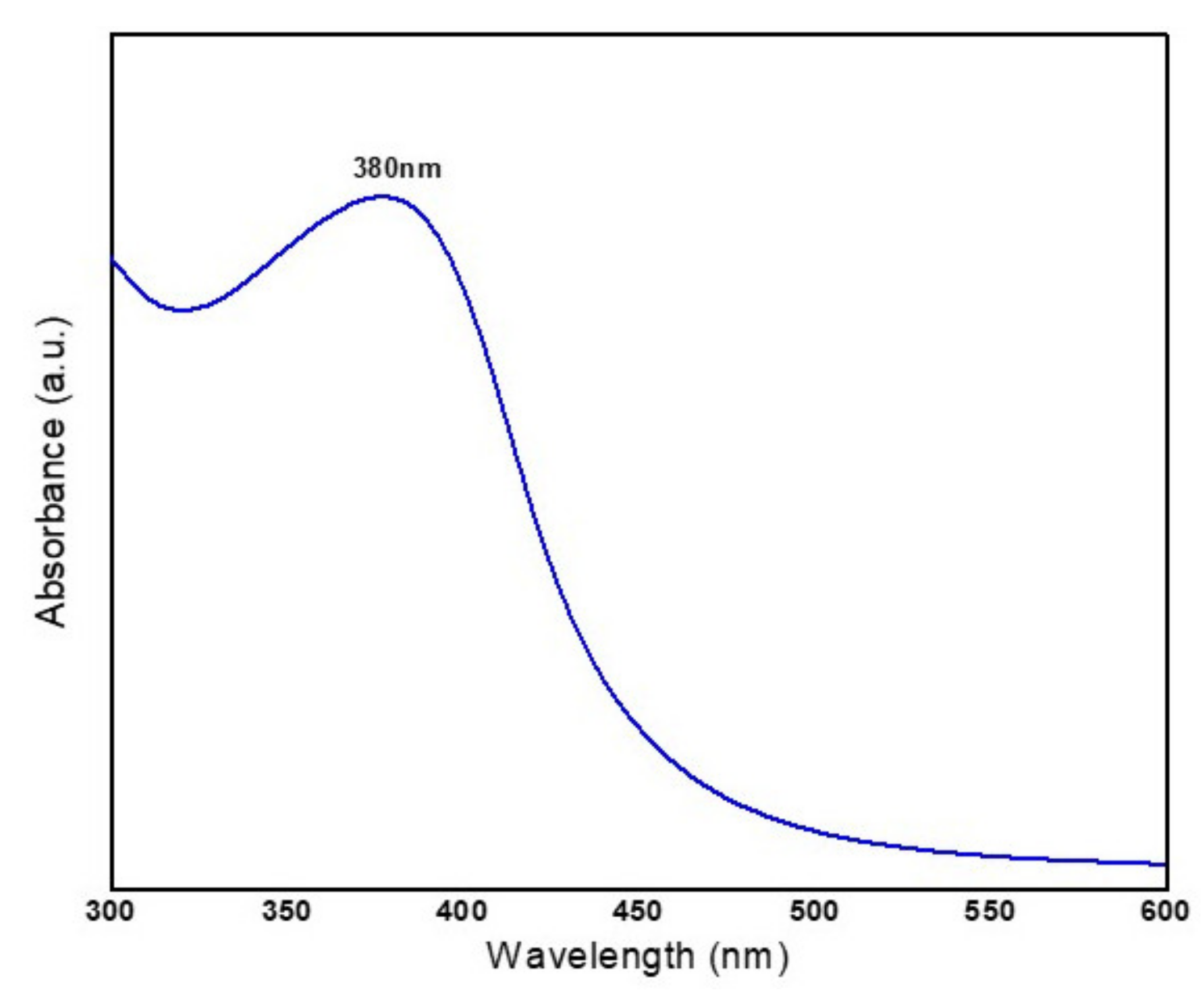 Molecules 26 02448 g003 Molecules 26 02448 g003