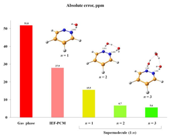 Molecules 26 02450 g009 550